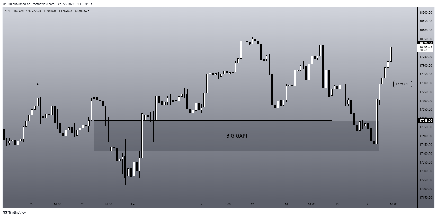 CME_MINI:NQ1! Chart Image by JP_Tru