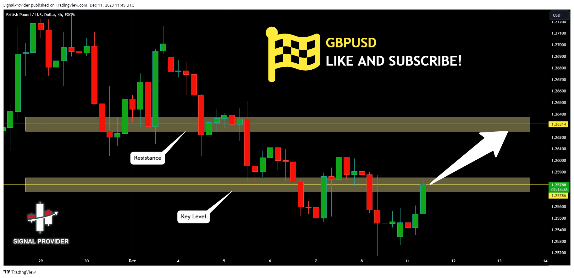 FX:GBPUSD Chart Image by SignalProvider