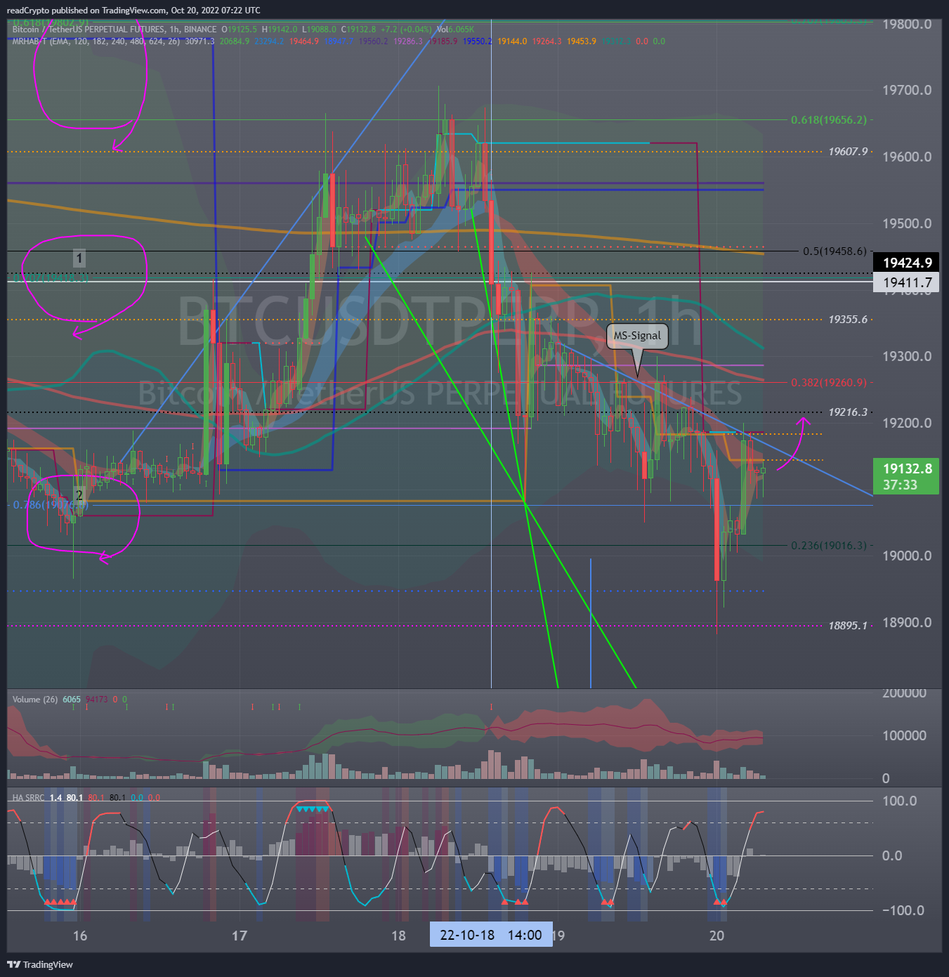 BINANCE:BTCUSDTPERP Chart Image by readCrypto