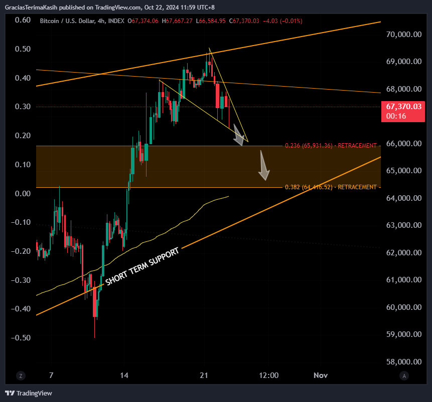 INDEX:BTCUSD Chart Image by GraciasTerimaKasih