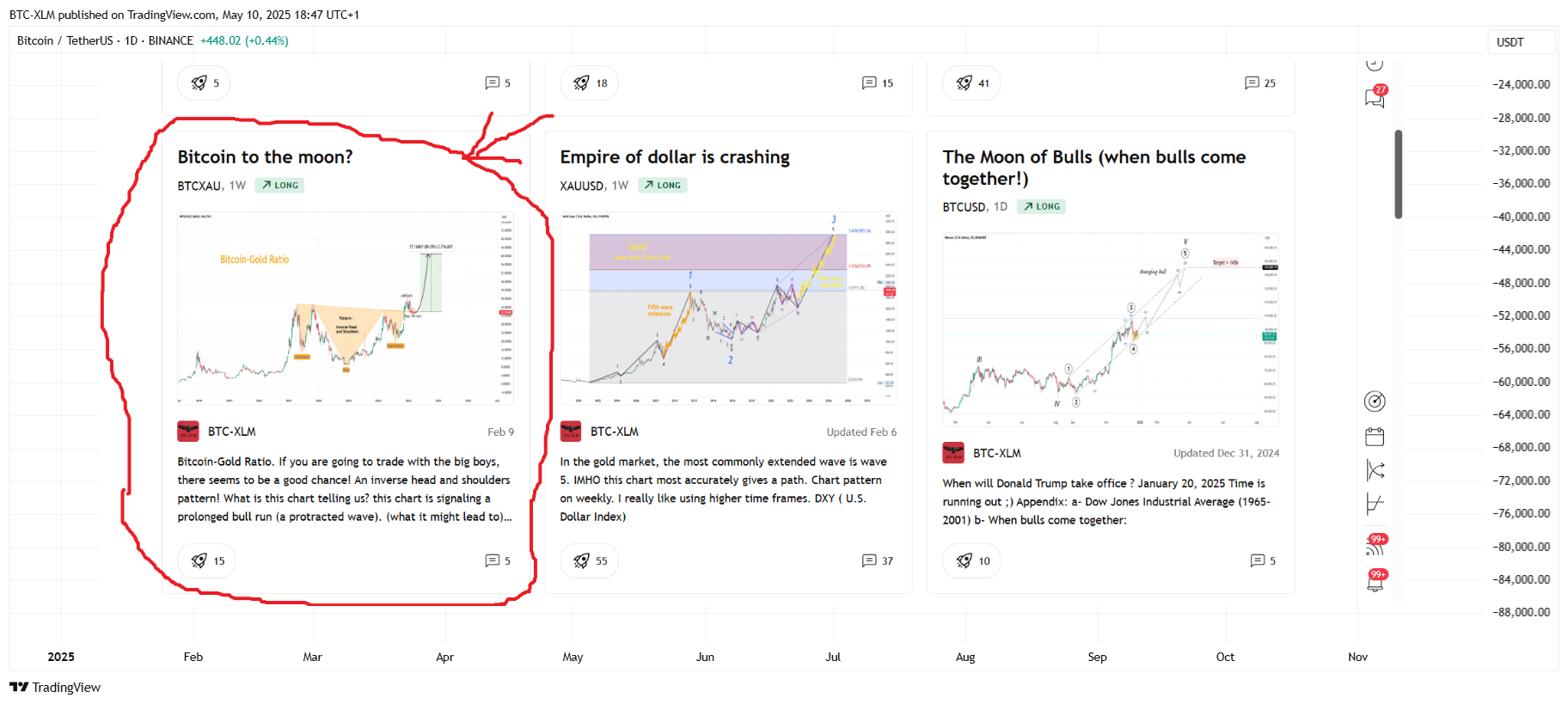 BINANCE:BTCUSDT Chart Image by BTC-XLM