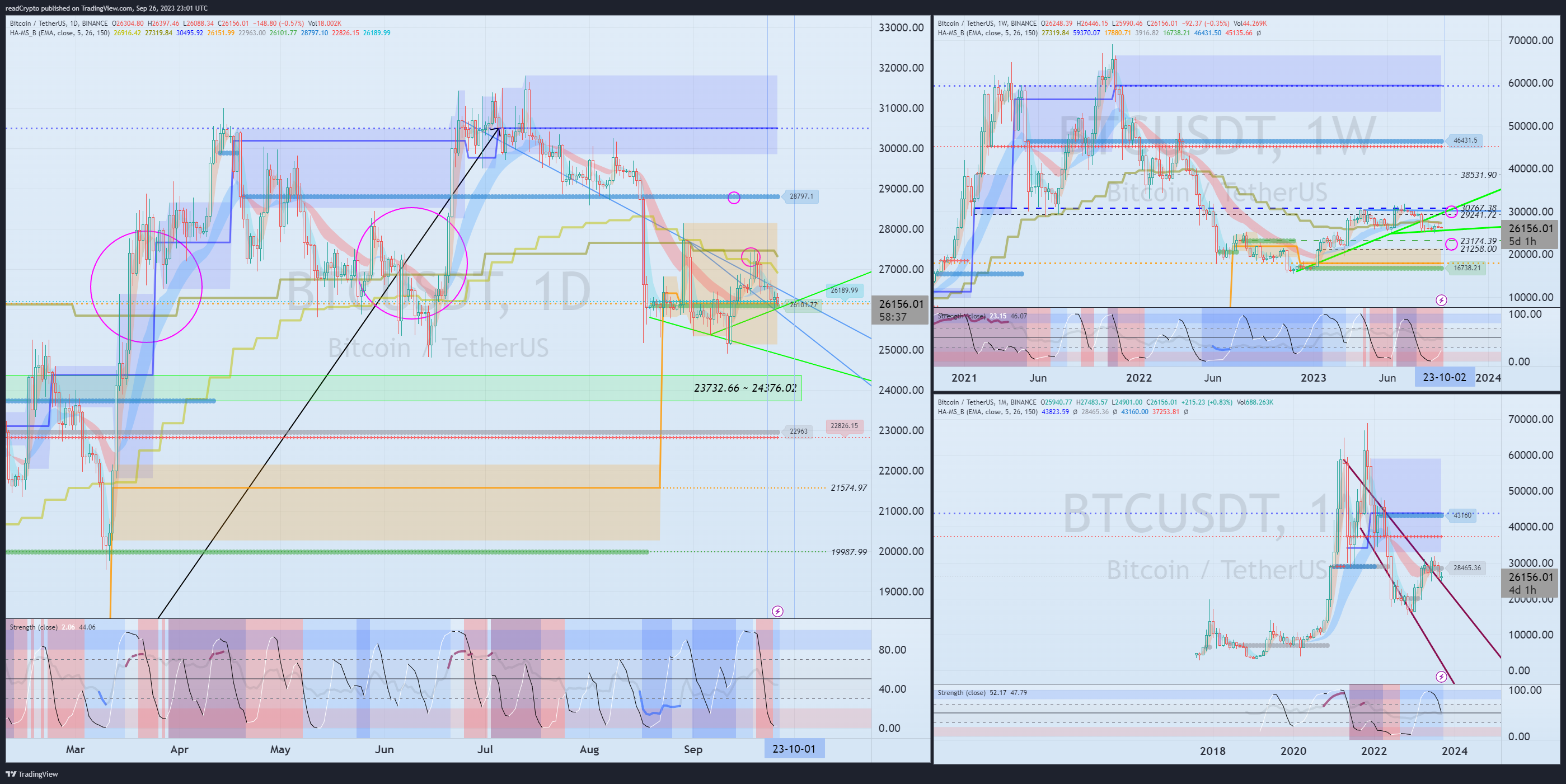 BINANCE:BTCUSDT Chart Image by readCrypto