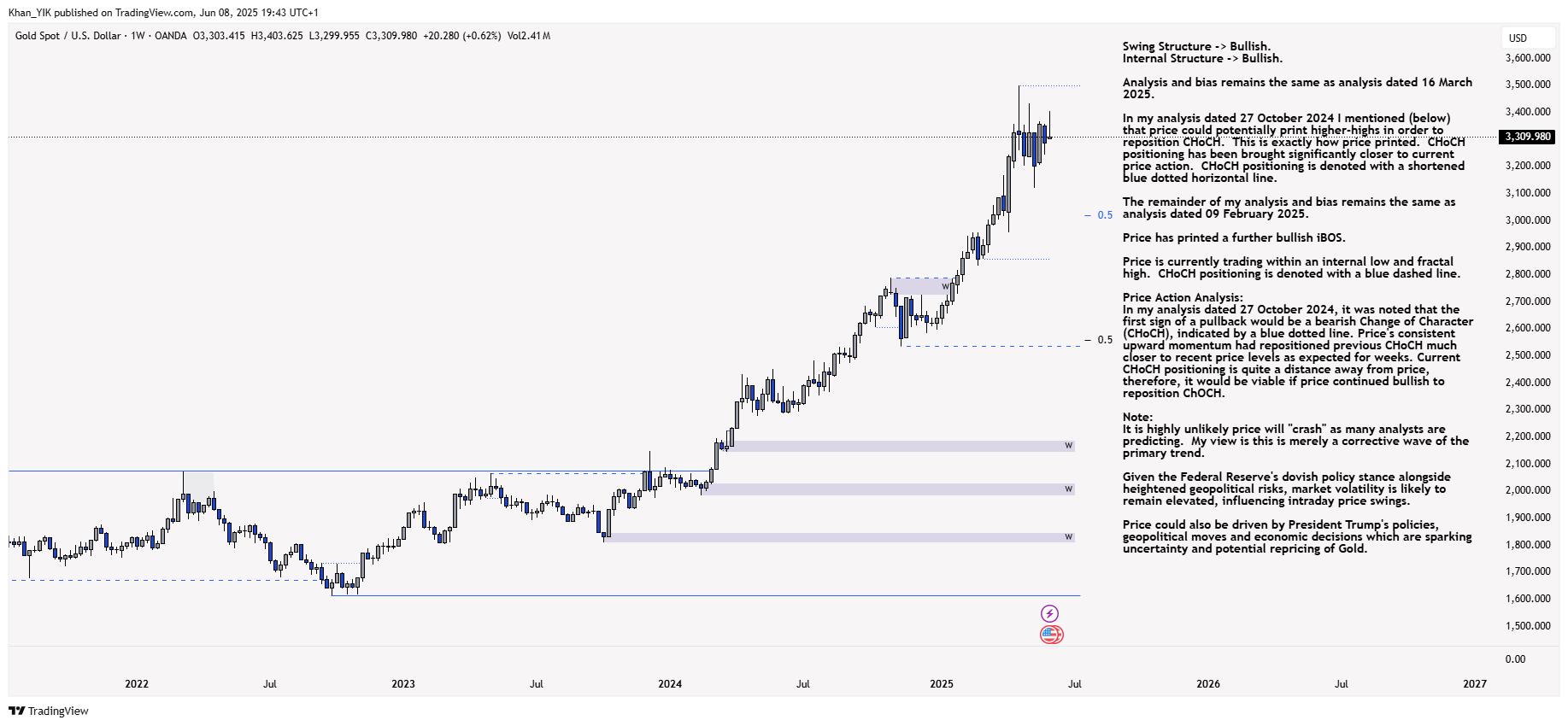 OANDA:XAUUSD Chart Image by Khan_YIK