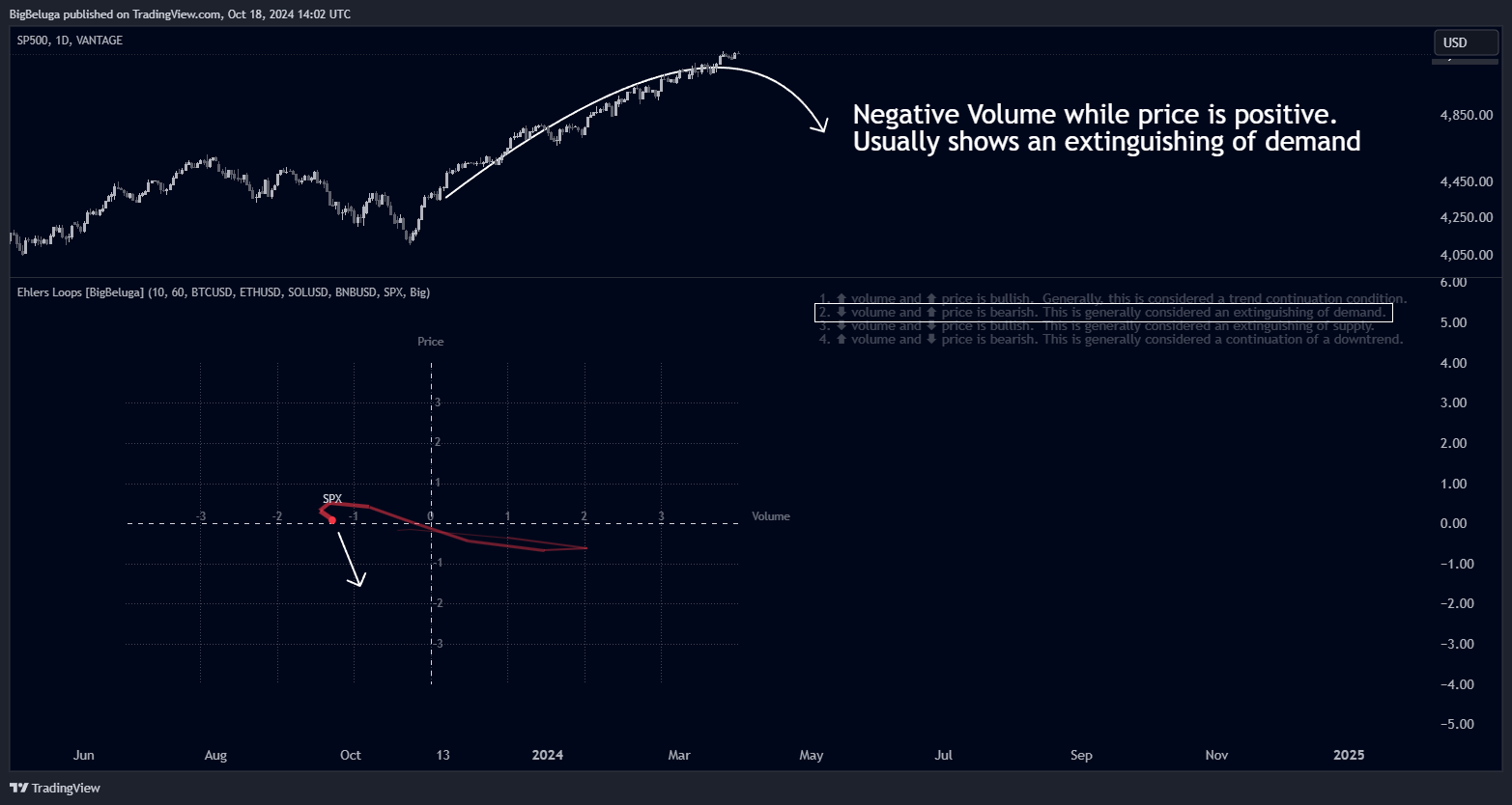 VANTAGE:SP500 Chart Image by BigBeluga