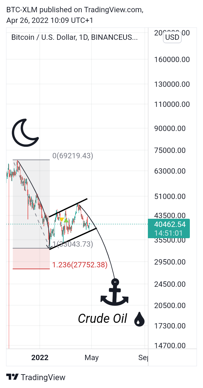 BINANCEUS:BTCUSD Chart Image by BTC-XLM