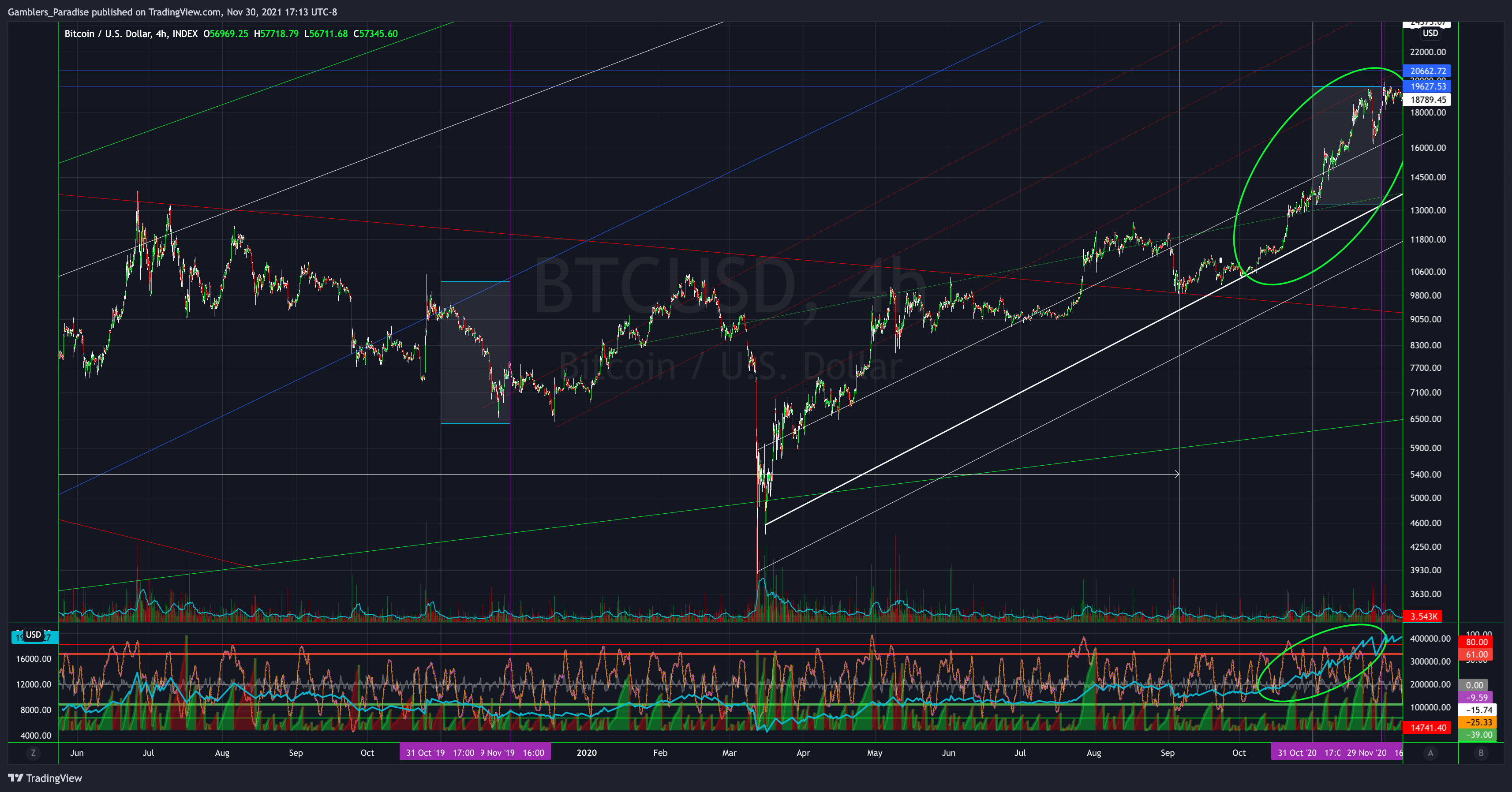 INDEX:BTCUSD Chart Image by Gamblers_Paradise