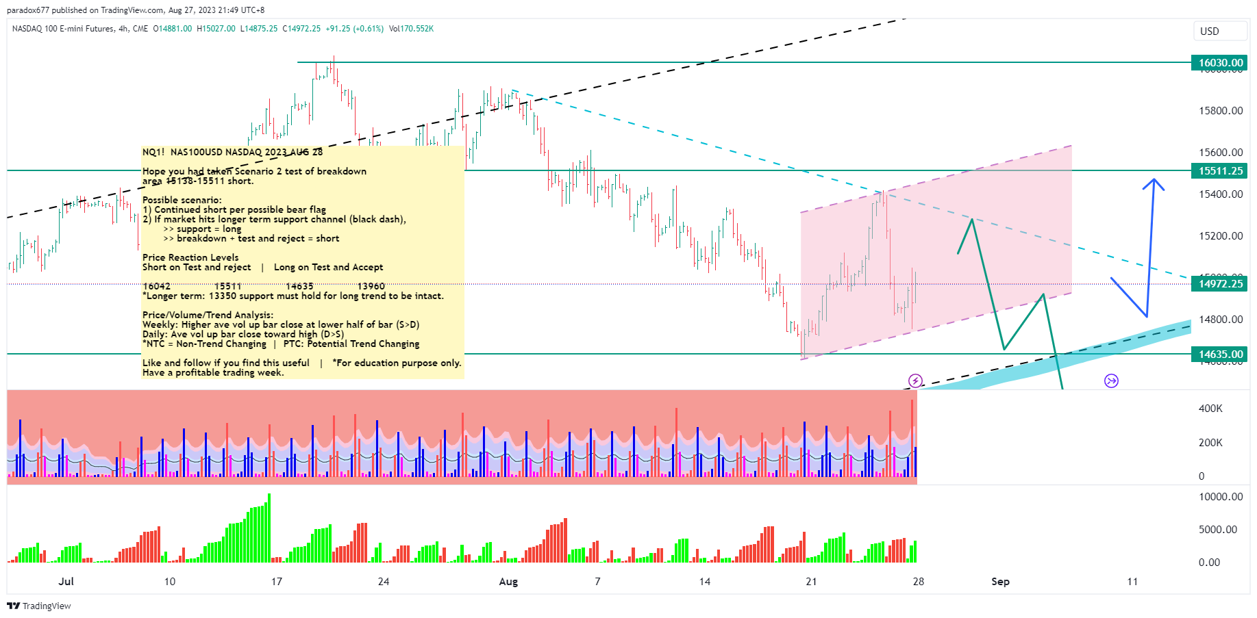 CME_MINI:NQ1! Chart Image by paradox677