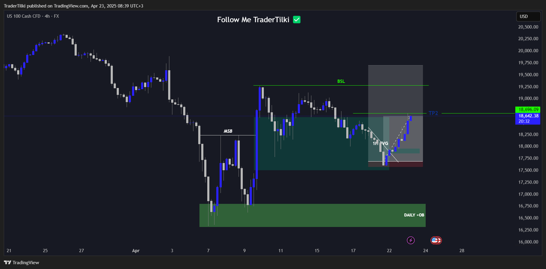 FX:NAS100 Chart Image by TraderTilki