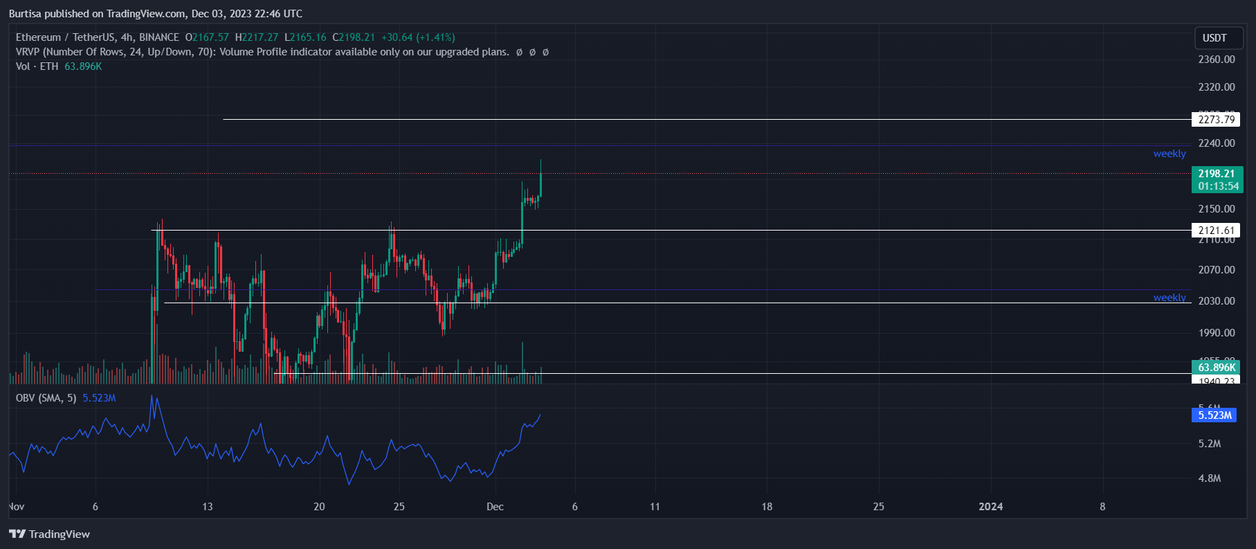 BINANCE:ETHUSDT Chart Image by learnfromfailure