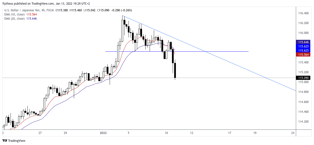 FX:USDJPY Chart Image by TradeLive-