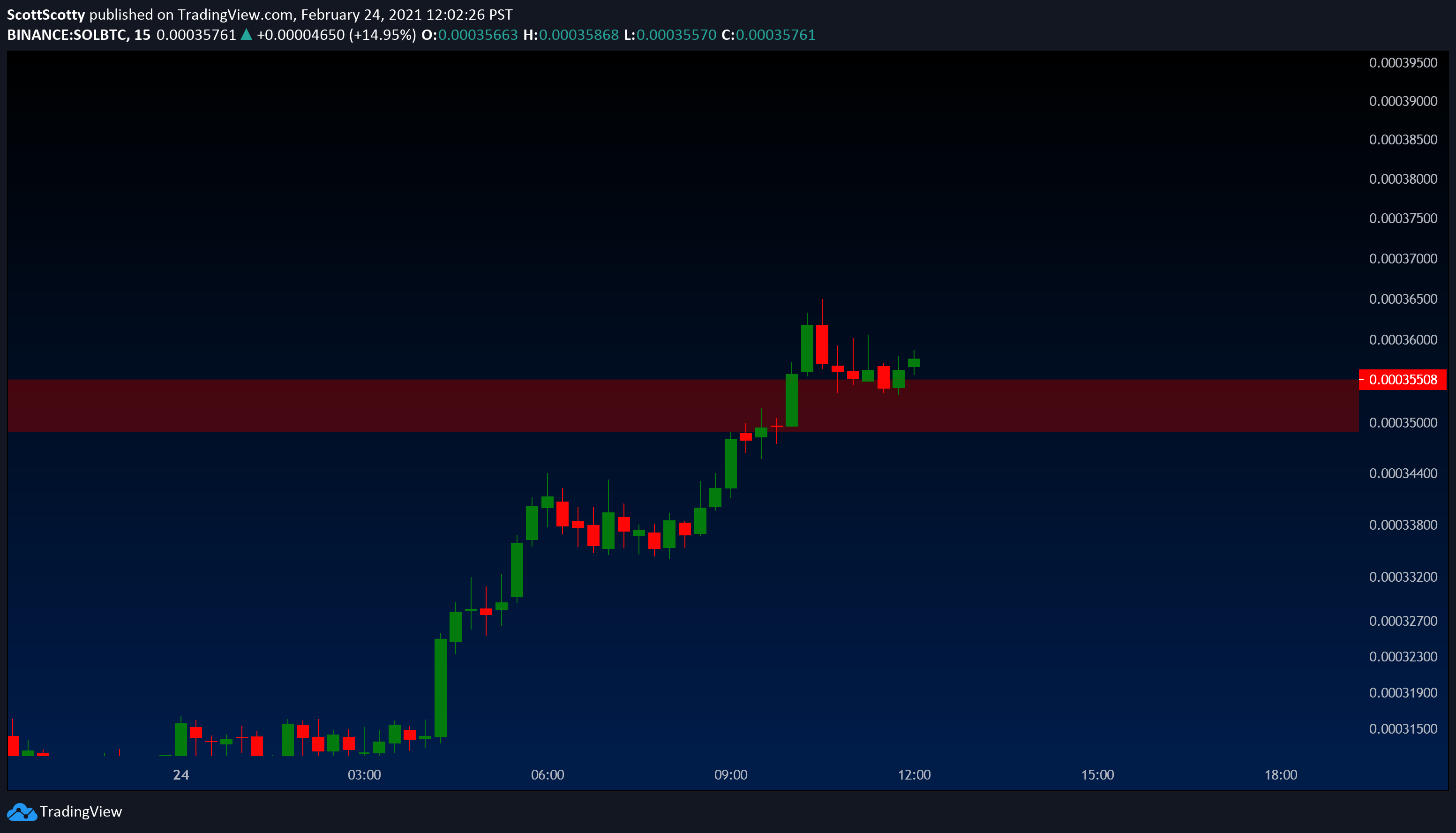  Chart Image
