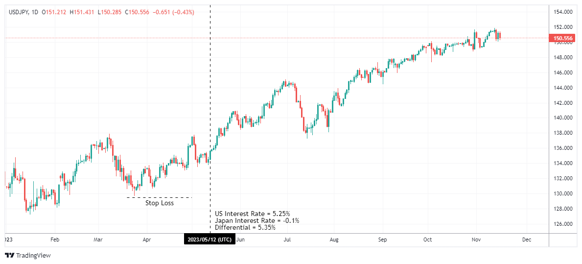USDJPY Chart Image