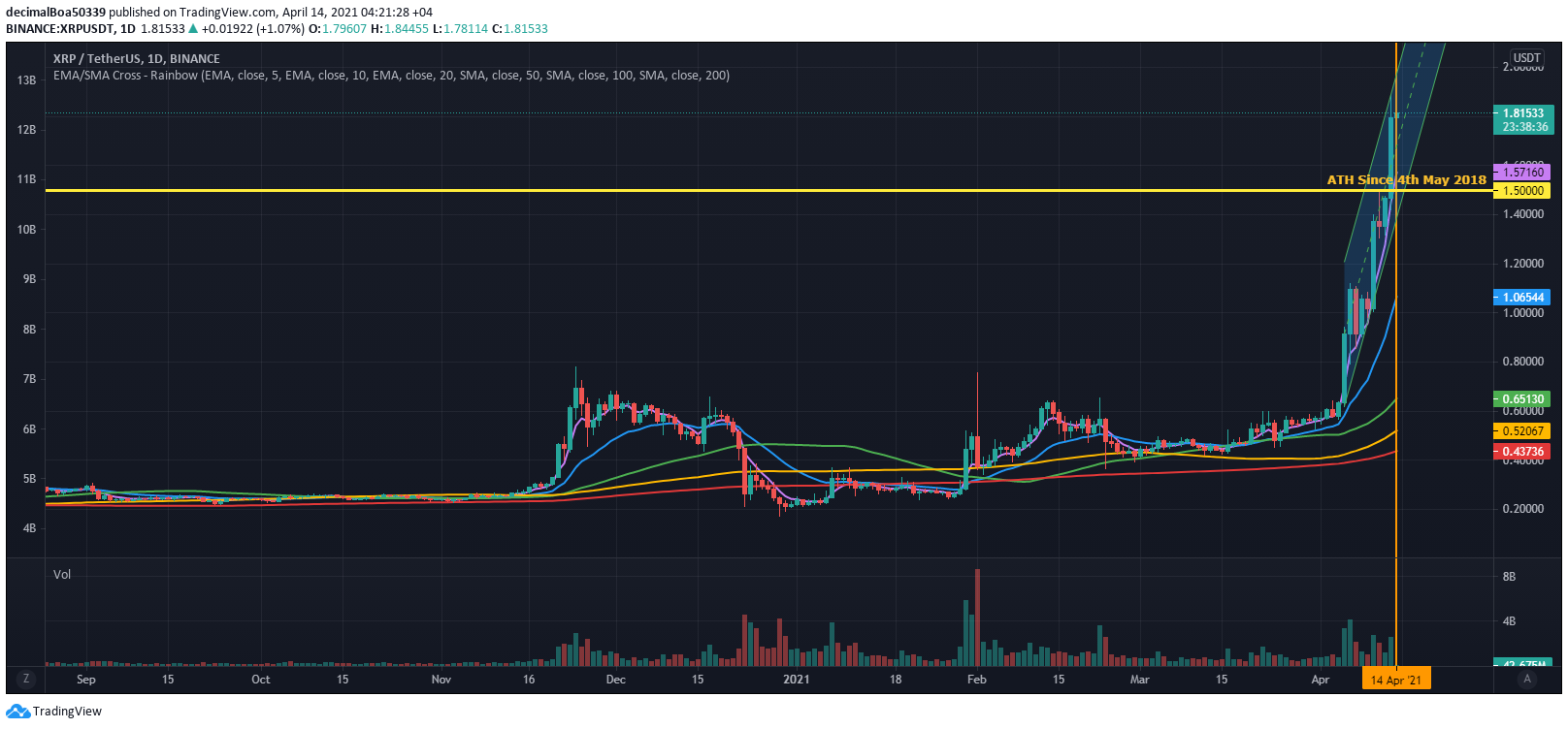  Chart Image