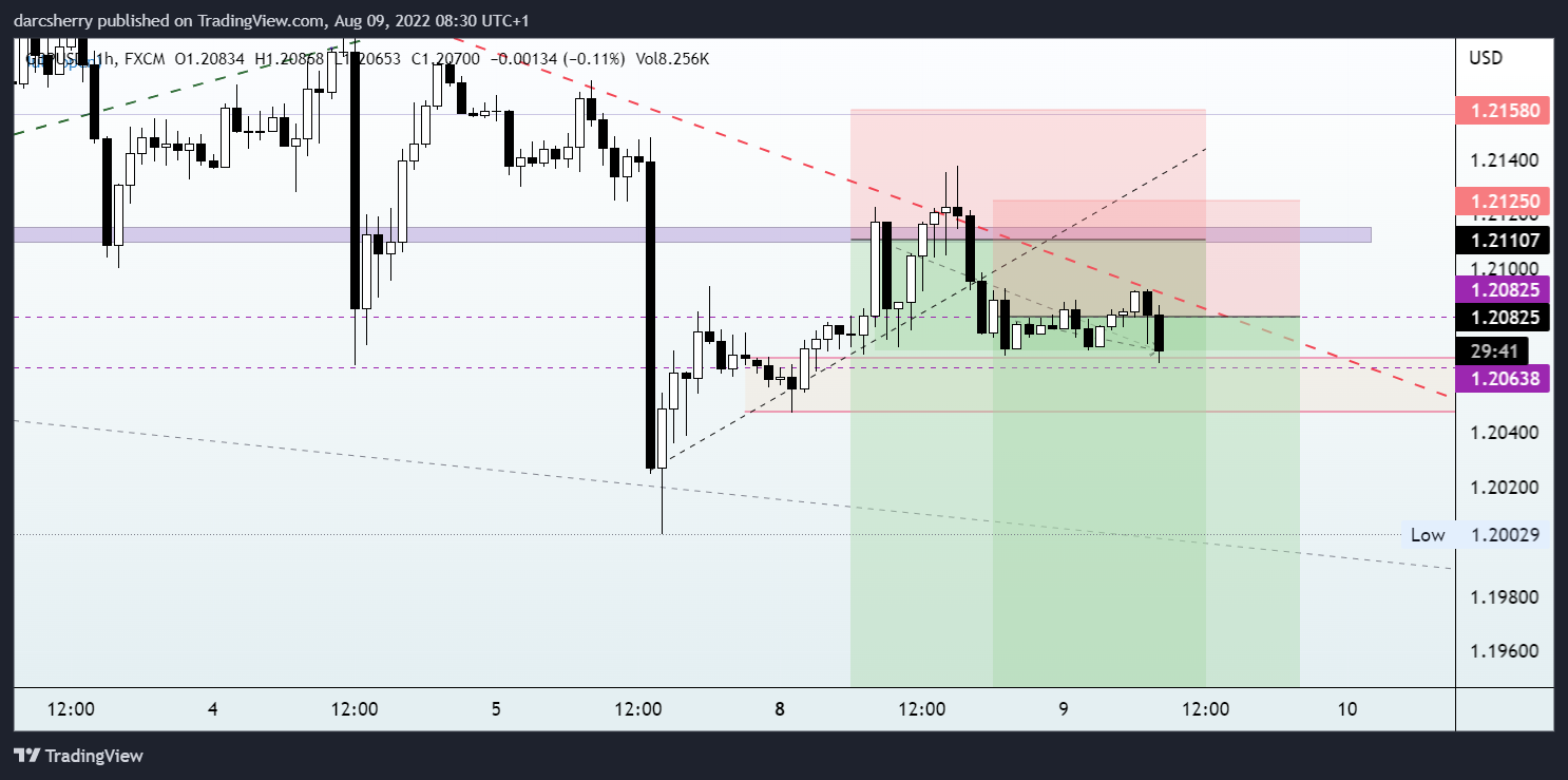 FX:GBPUSD Chart Image by darcsherry