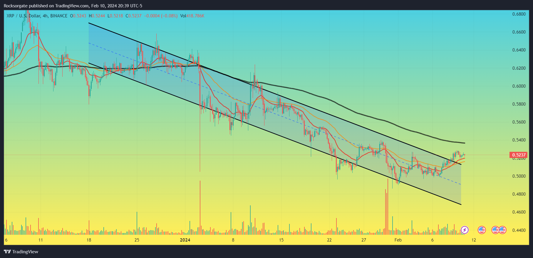 BINANCE:XRPUSD Chart Image by Rocksorgate