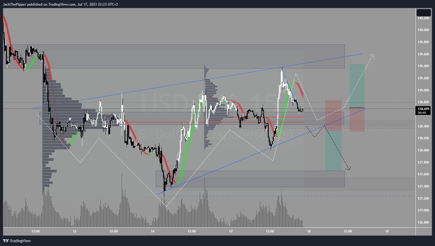 PEPPERSTONE:USDJPY Chart Image by GoldvalleyCap