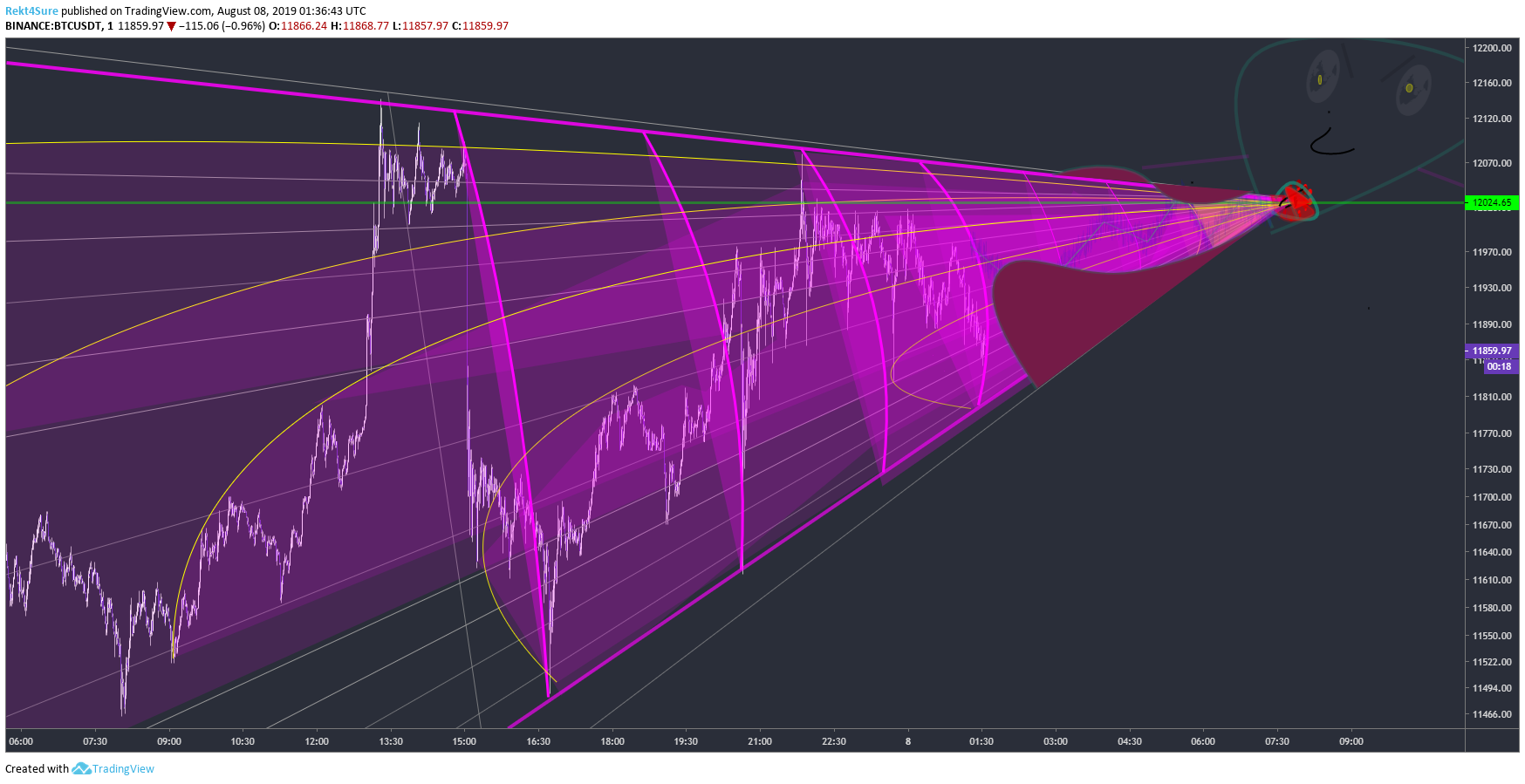  Chart Image