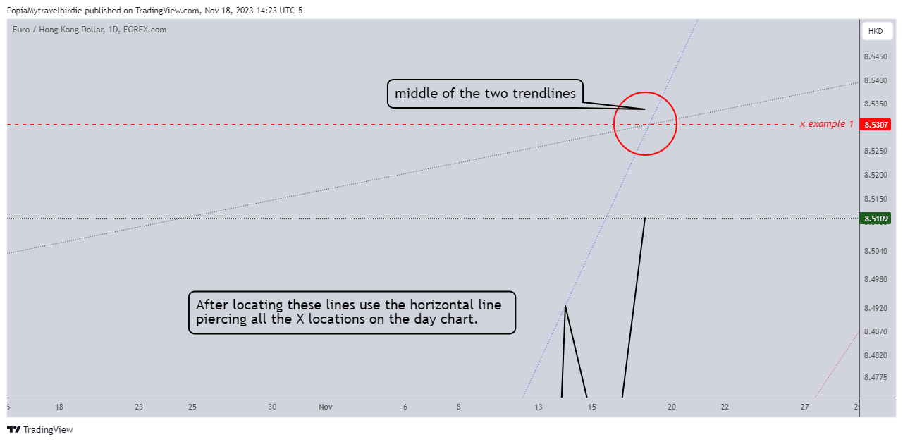 FOREXCOM:EURHKD Chart Image by PopiaMytravelbirdie