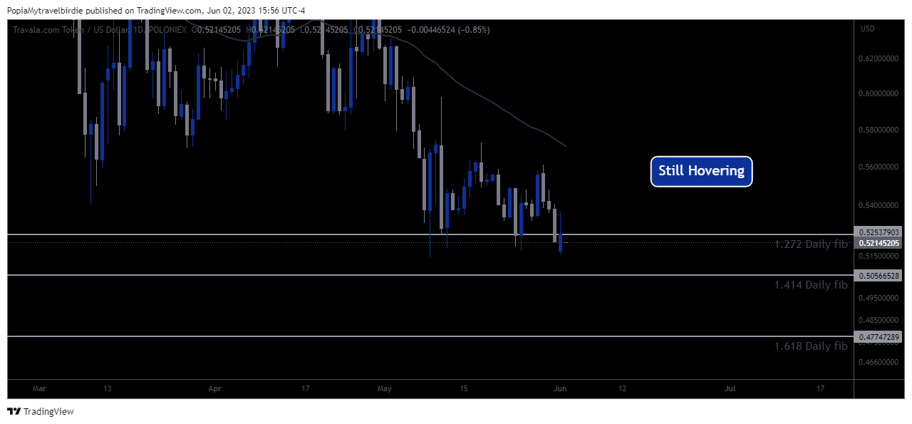 POLONIEX:AVAUSD Chart Image by PopiaMytravelbirdie