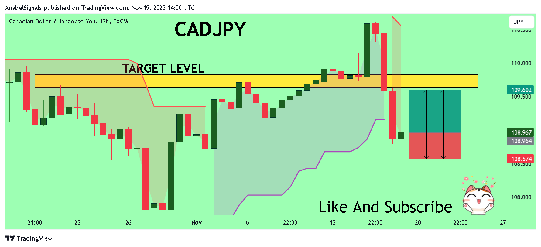 FX:CADJPY Chart Image by AnabelSignals