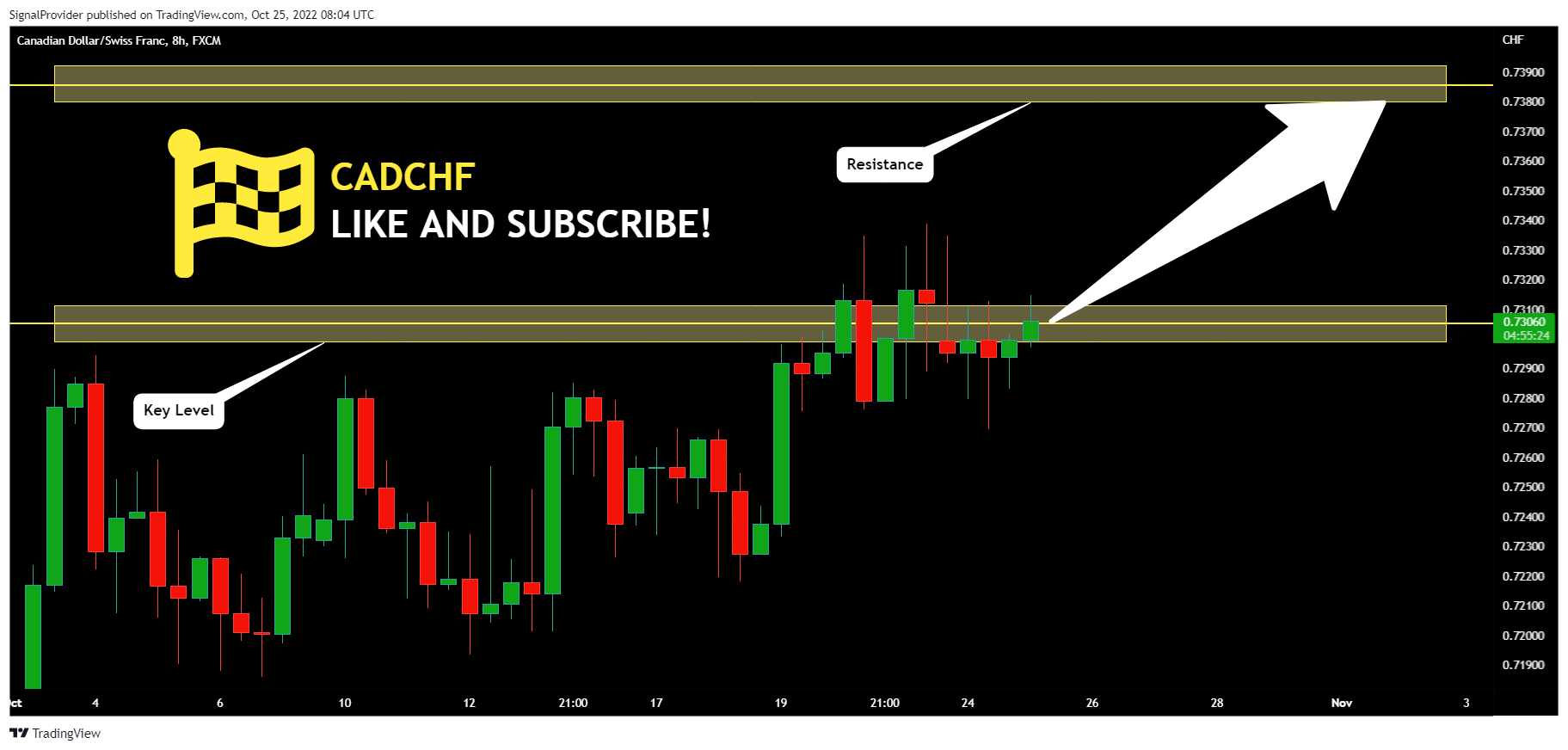 FX:CADCHF Chart Image by SignalProvider
