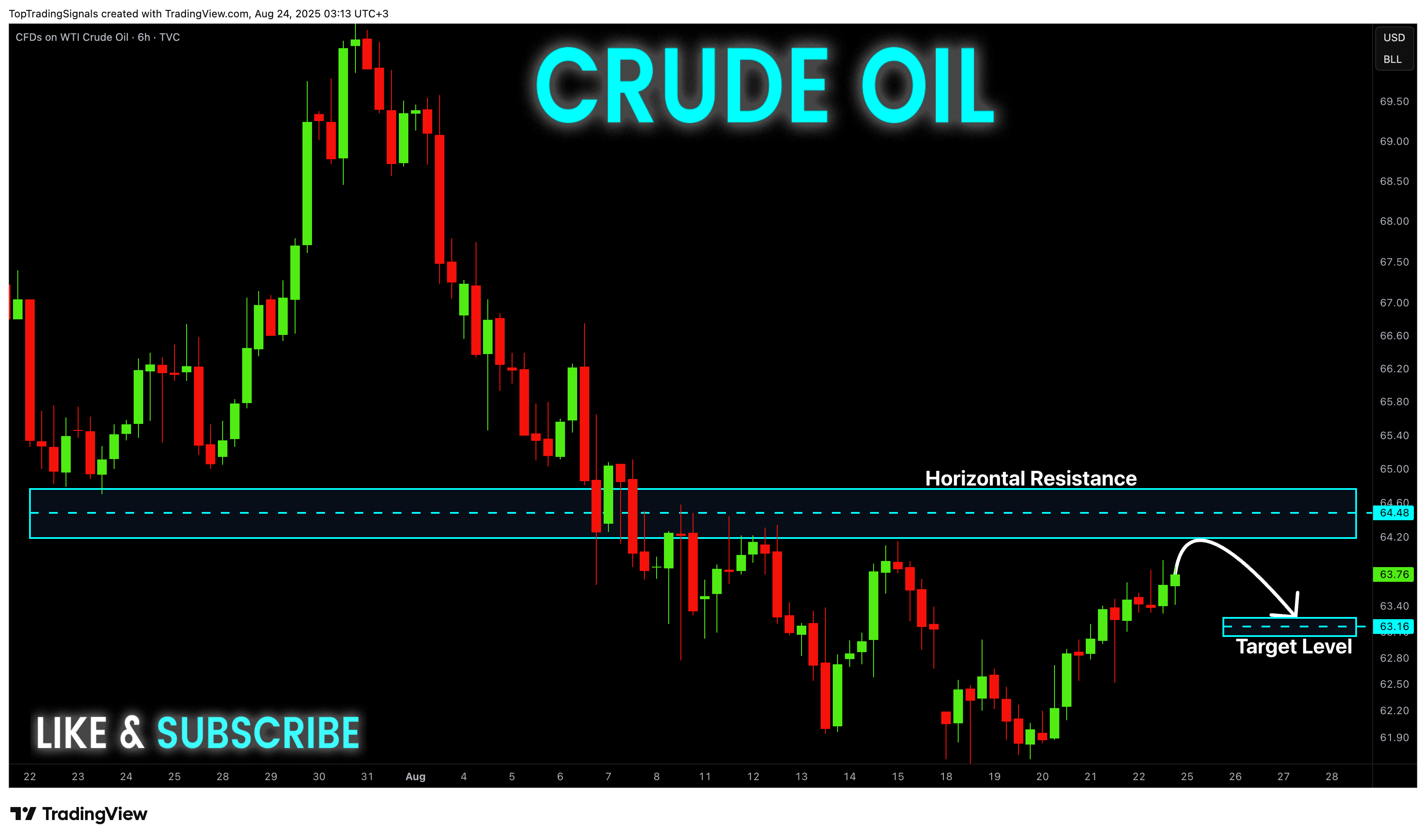 TVC:USOIL Chart Image by TopTradingSignals