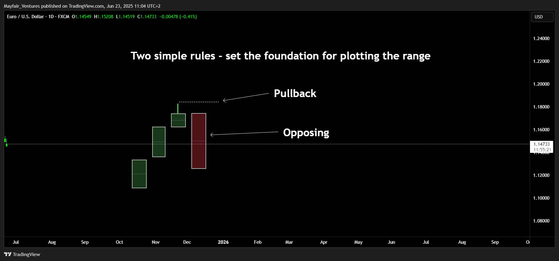 FX:EURUSD Chart Image by Mayfair_Ventures
