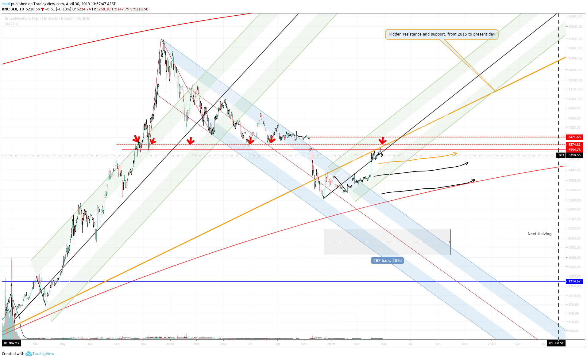  Chart Image