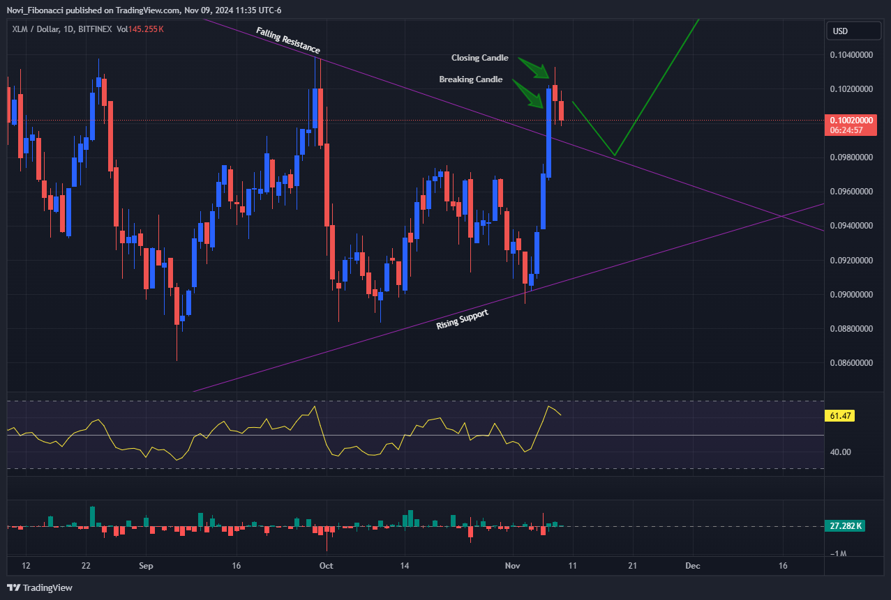 BITFINEX:XLMUSD Chart Image by Novi_Fibonacci