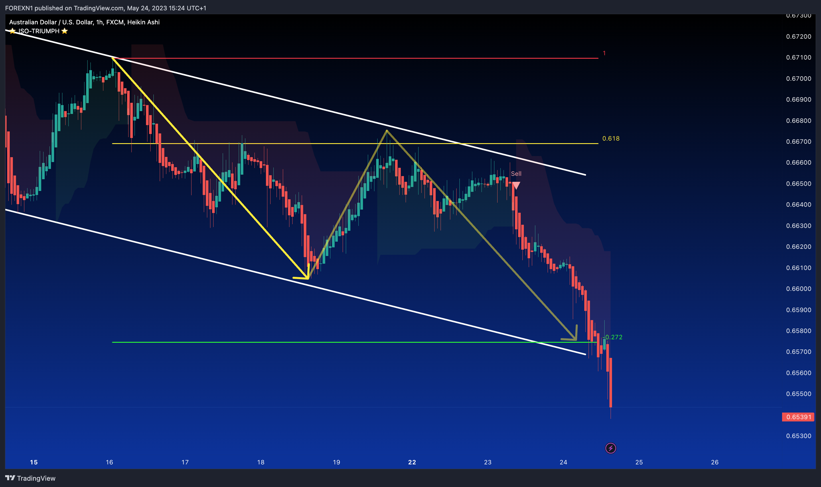 FX:AUDUSD Chart Image by FOREXN1