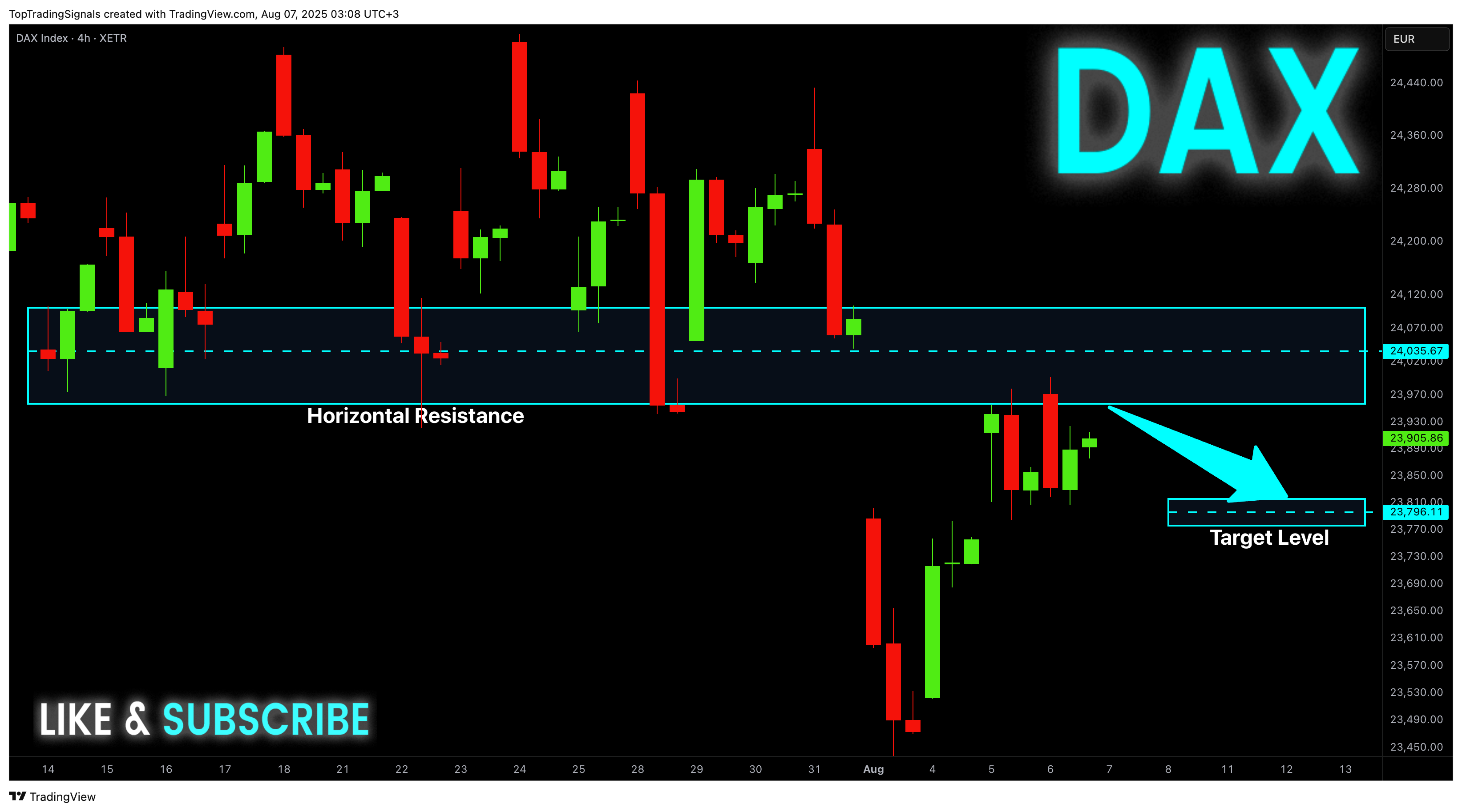 XETR_DLY:DAX Chart Image by TopTradingSignals