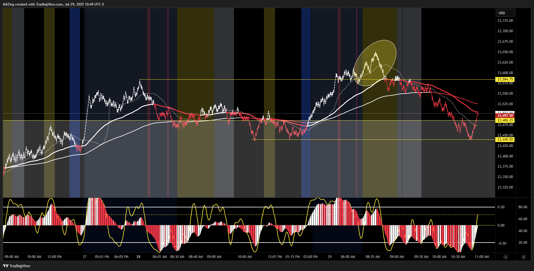 CME_MINI:NQ1! Chart Image by MAZing