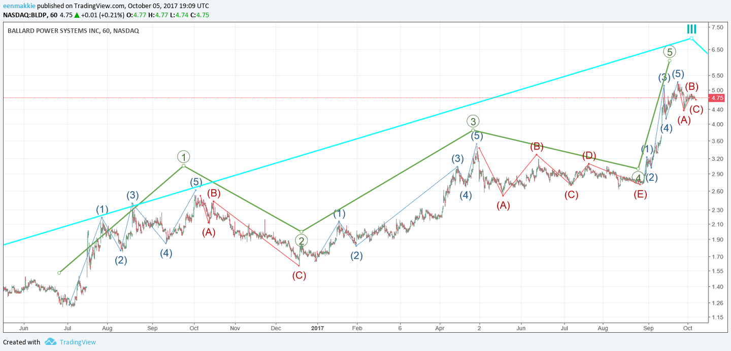  Chart Image