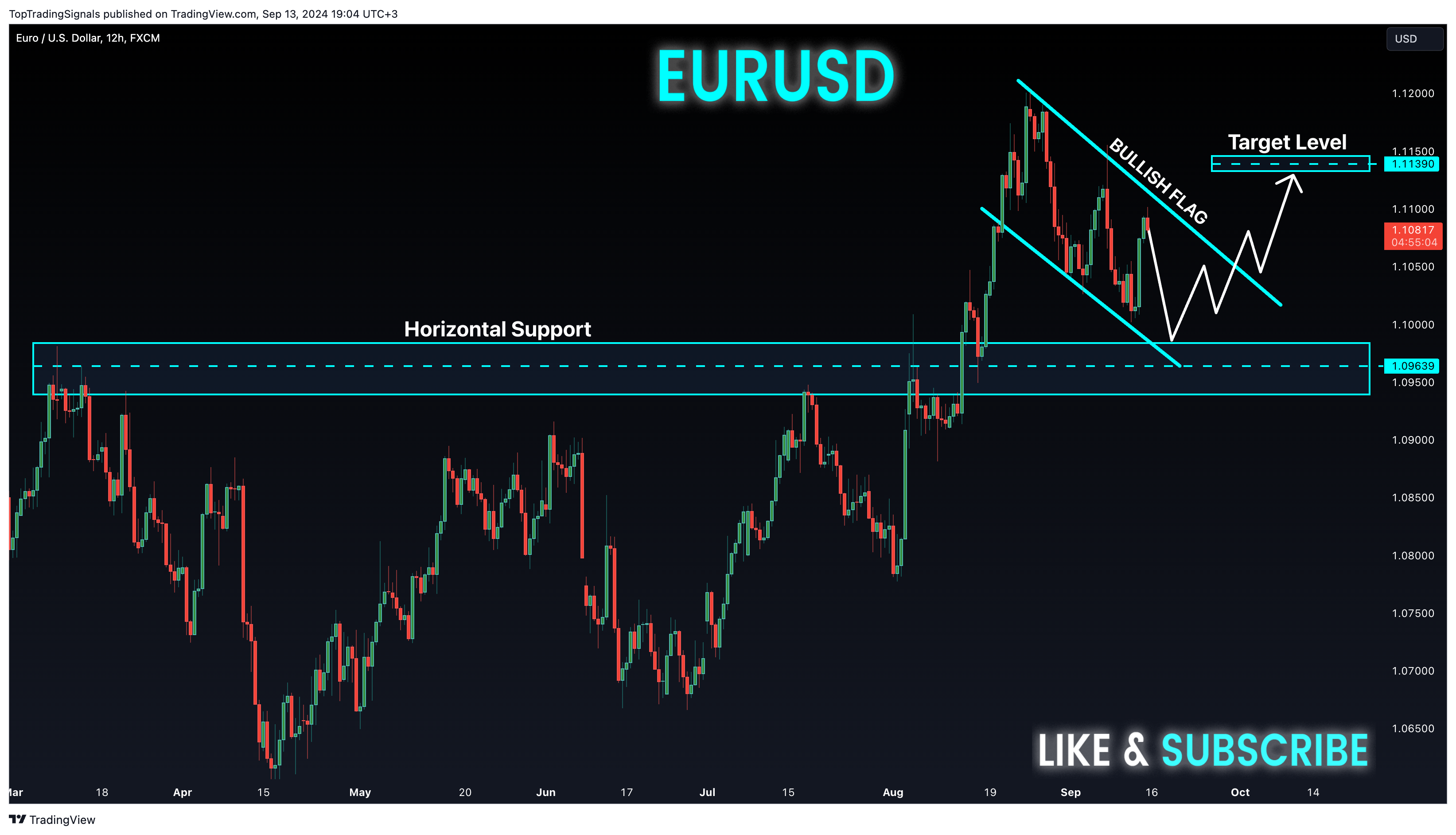 FX:EURUSD Chart Image by TopTradingSignals