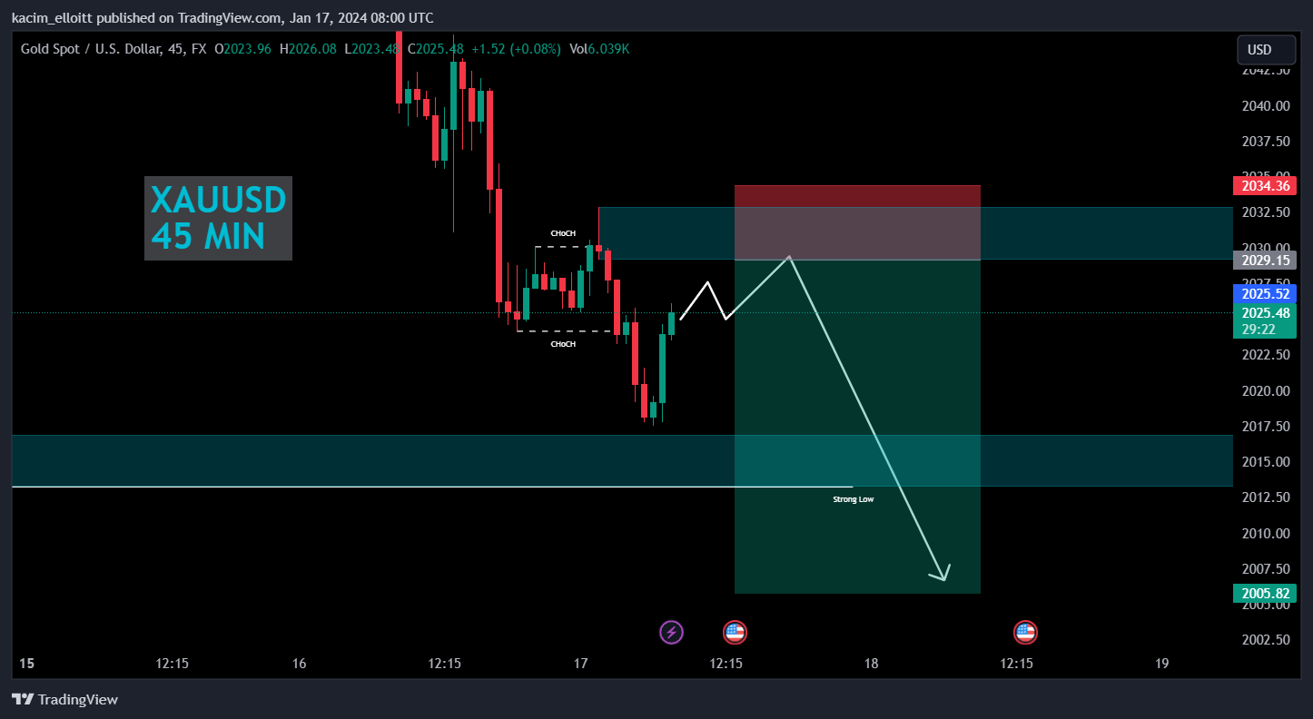 FX:XAUUSD Chart Image by kacim_elloitt