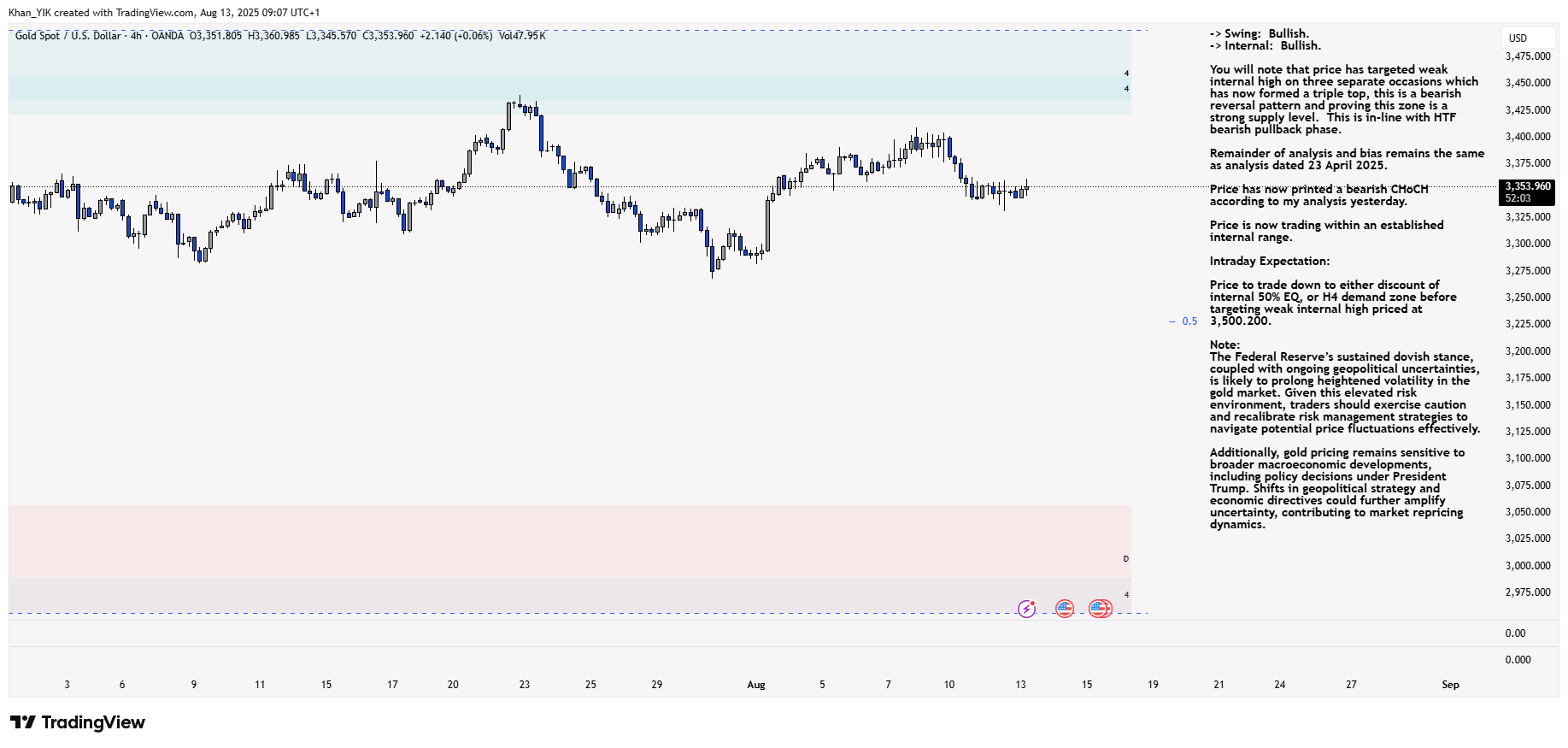 OANDA:XAUUSD Chart Image by Khan_YIK