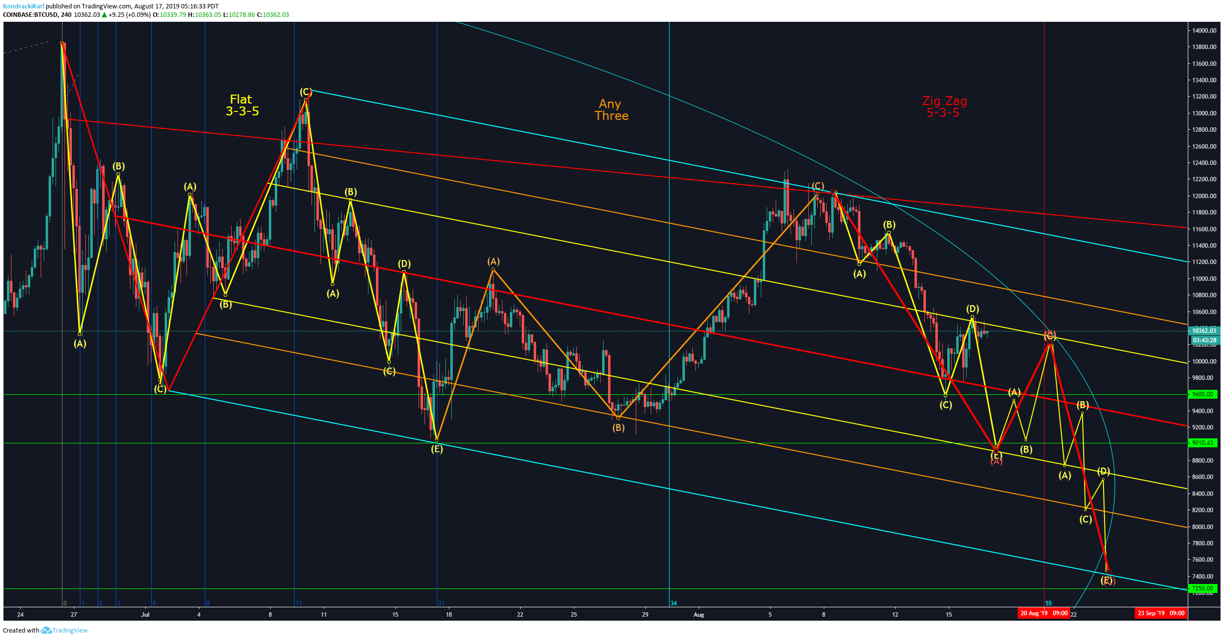  Chart Image