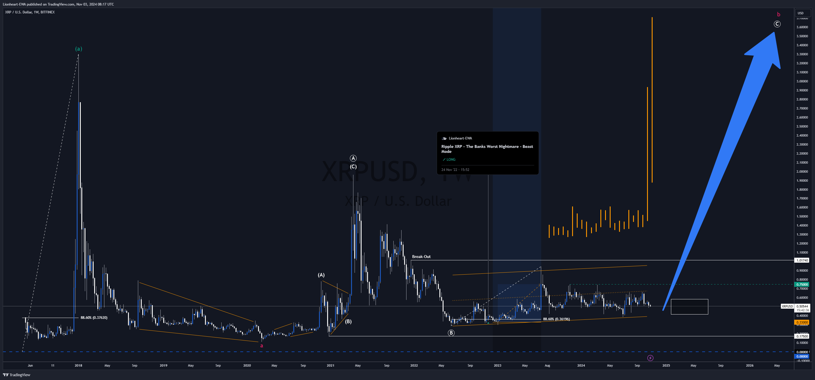 BITFINEX:XRPUSD Chart Image by EW4X