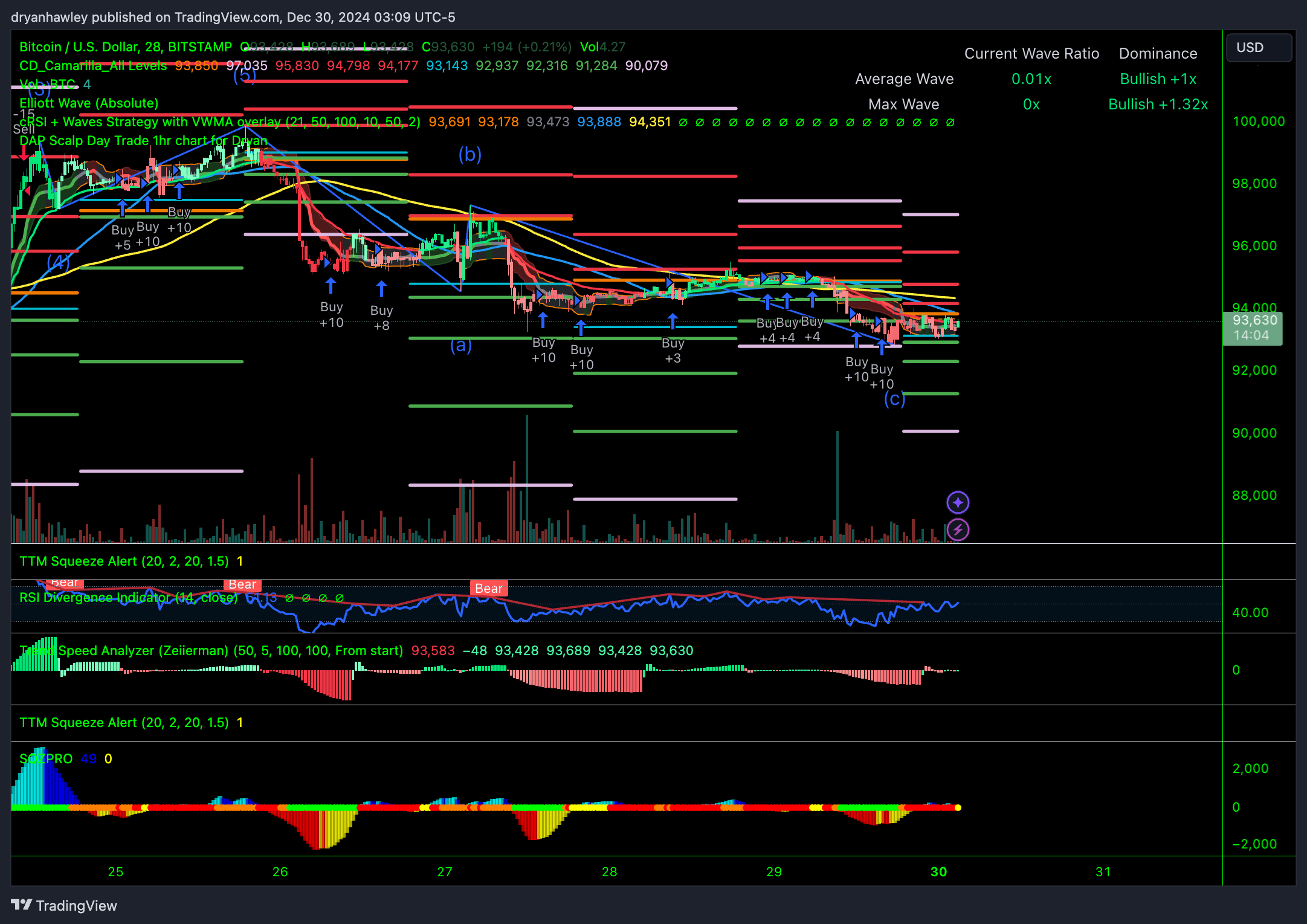 BITSTAMP:BTCUSD Chart Image by dryanhawley