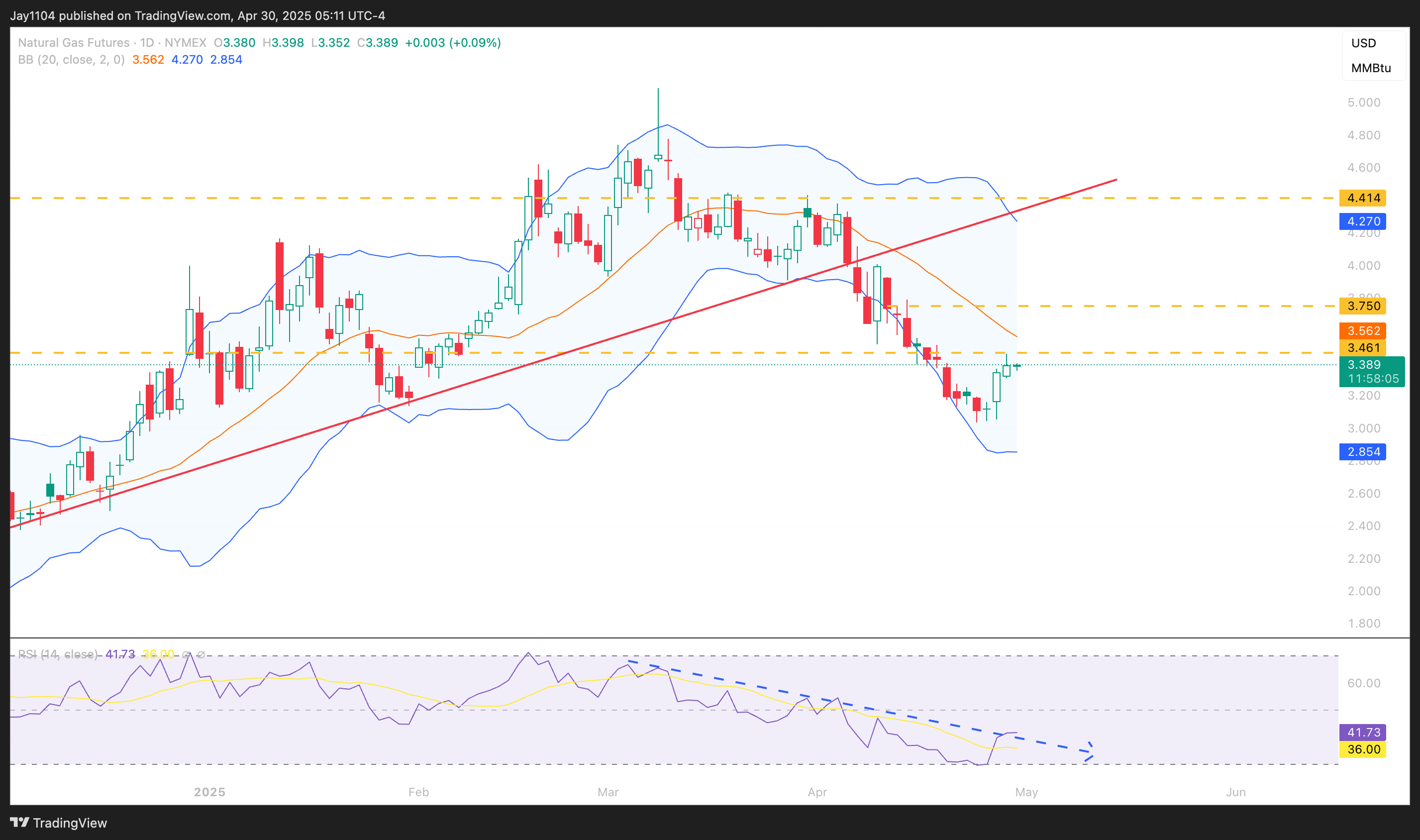 NYMEX_DL:NG1! Chart Image by Jay1104