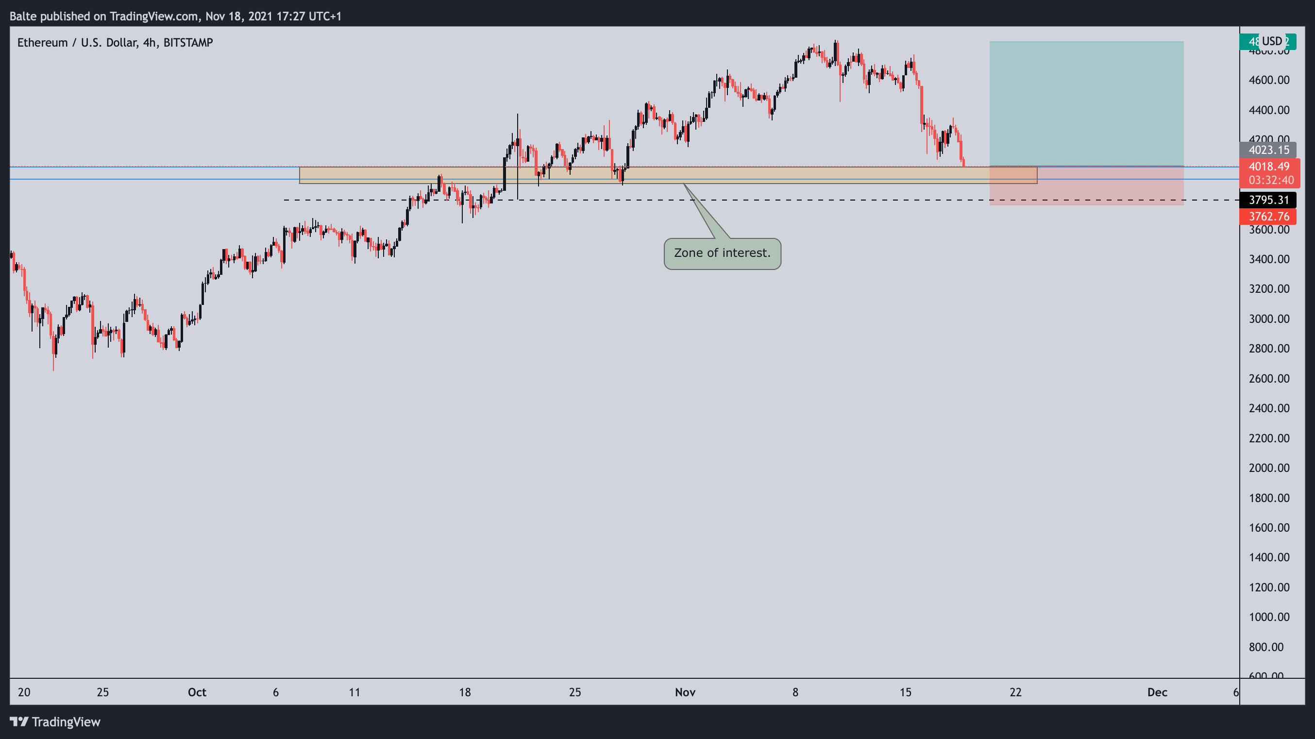 BITSTAMP:ETHUSD Chart Image by MaBaCapital2