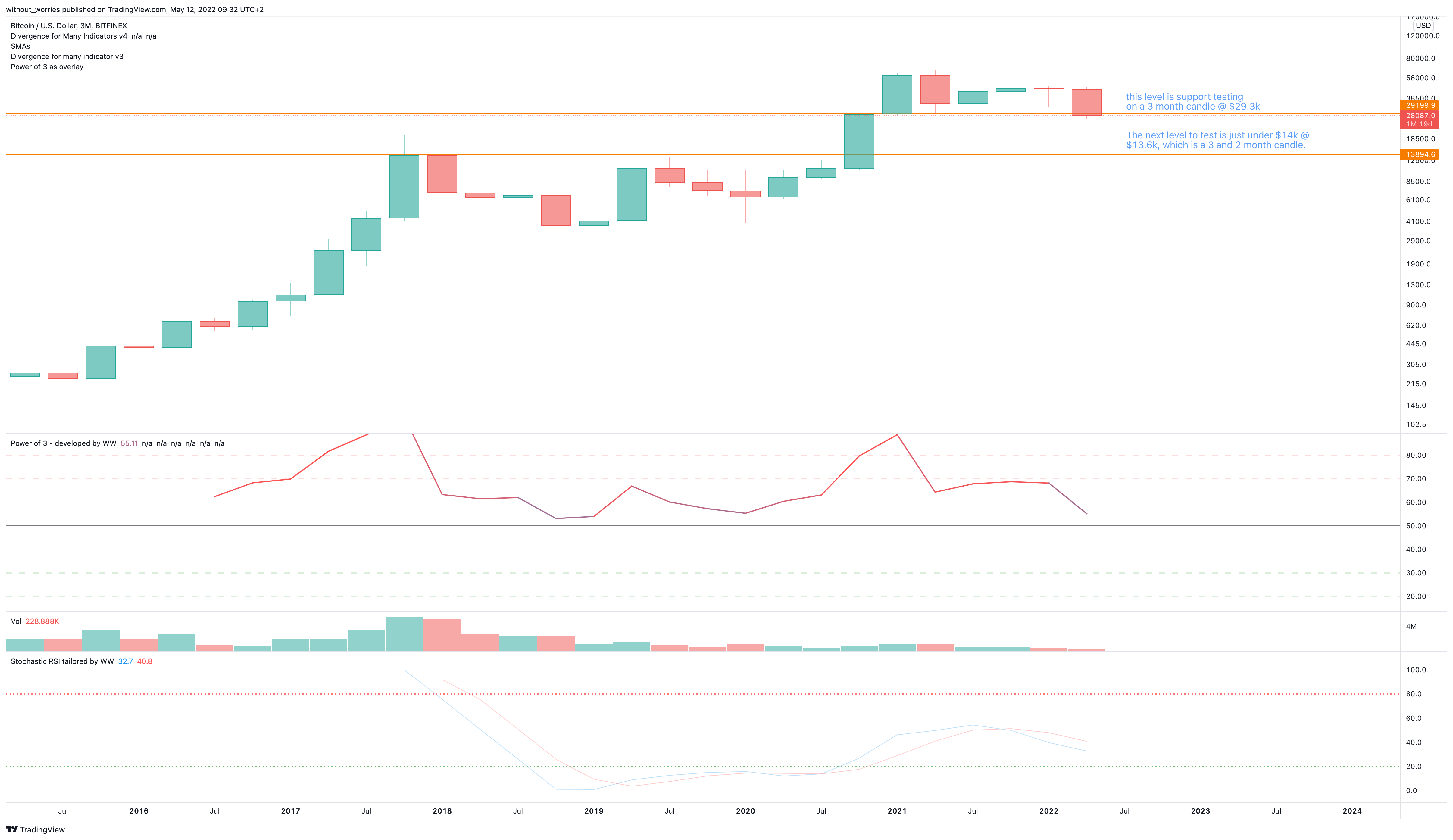 BITFINEX:BTCUSD Chart Image by without_worries
