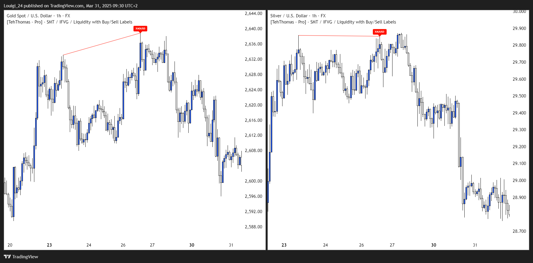 FX:XAUUSD Chart Image by Louigi_24