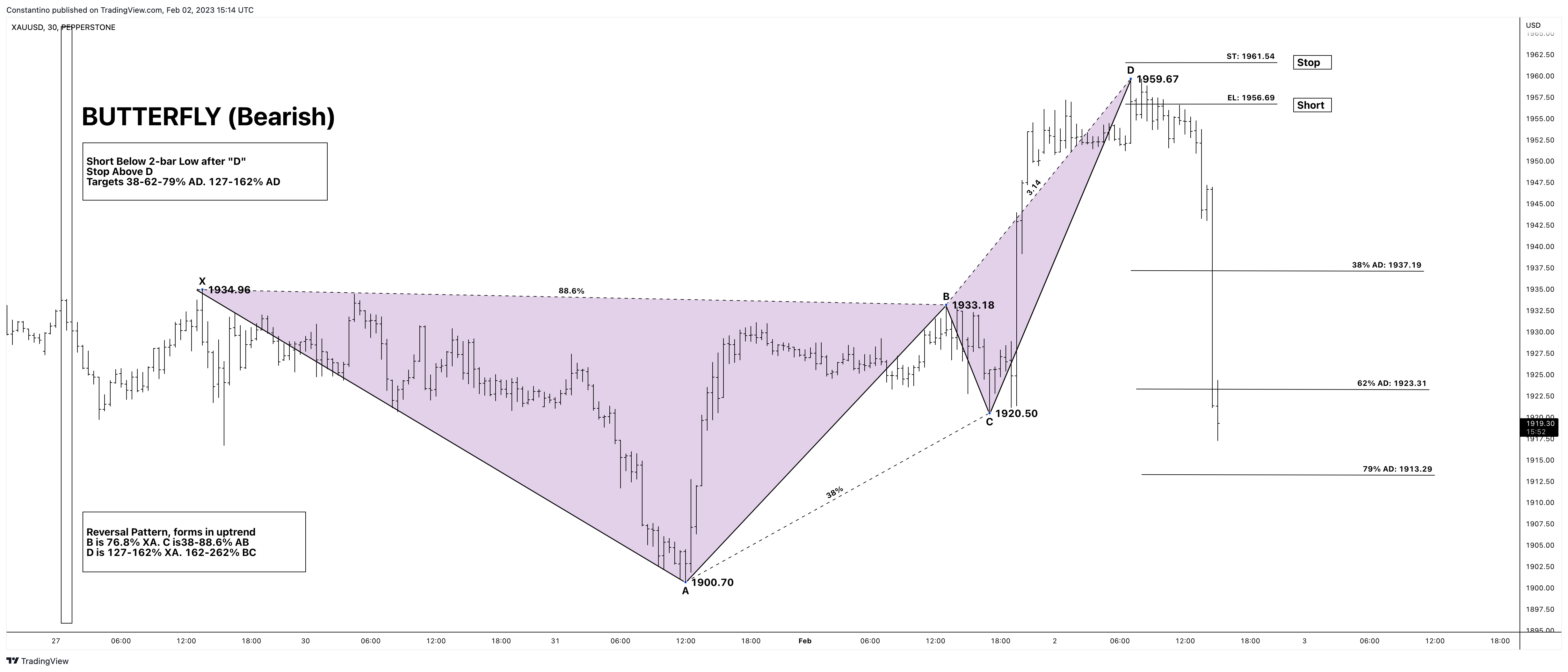 PEPPERSTONE:XAUUSD Chart Image by TradeChartPatternsLikeThePros