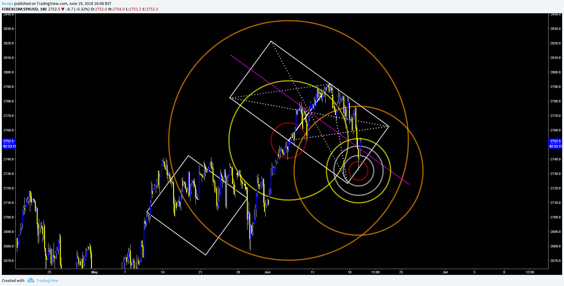 Chart Image