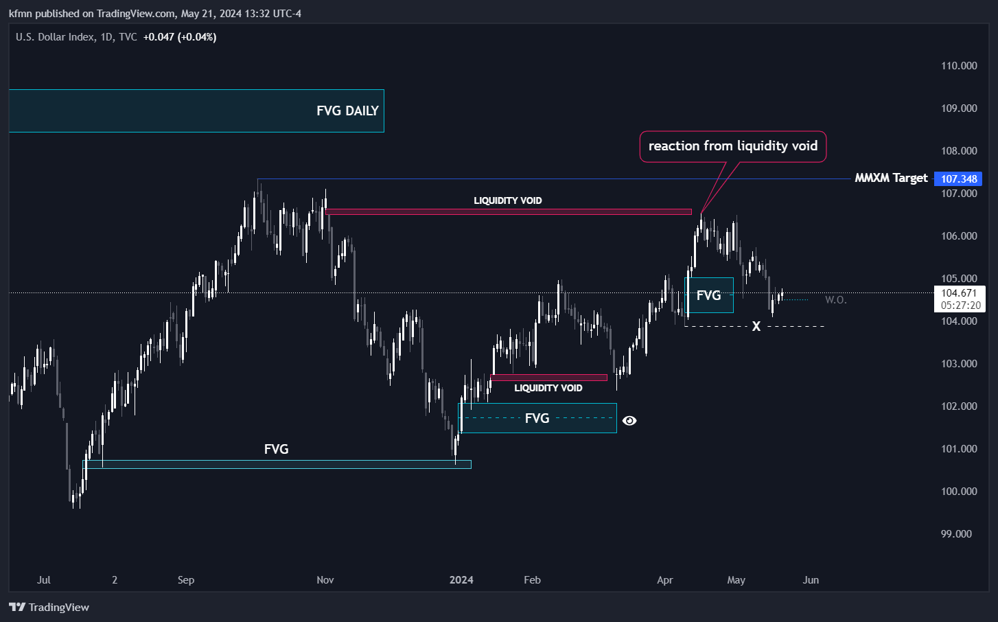 TVC:DXY Chart Image by kfmn