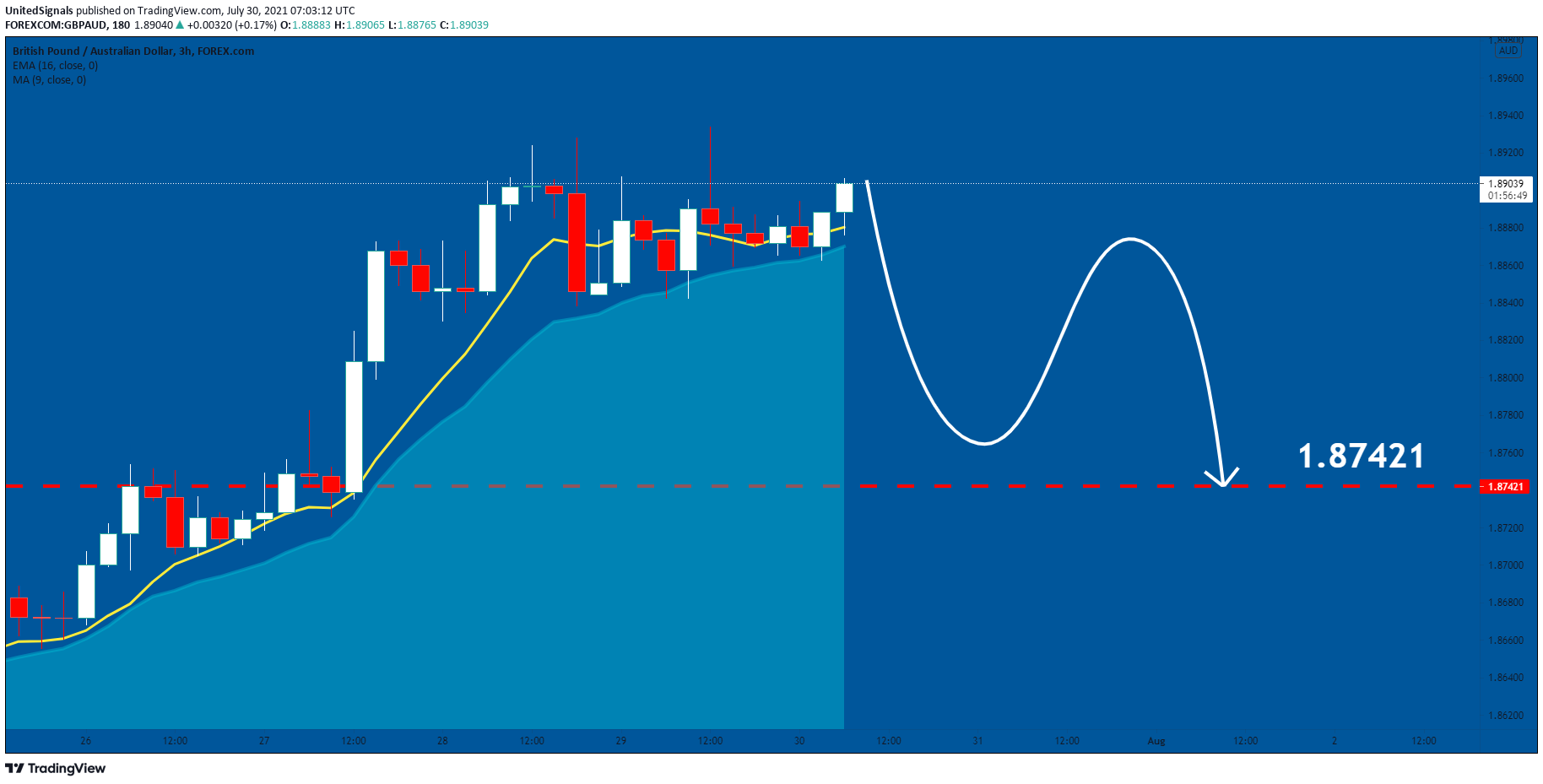  Chart Image