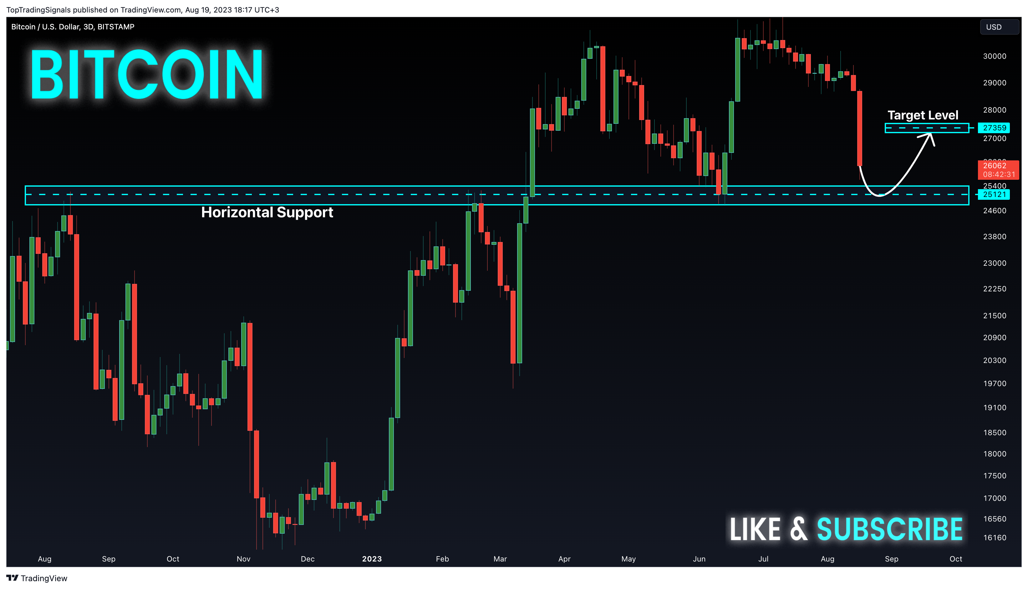 BITSTAMP:BTCUSD Chart Image by TopTradingSignals