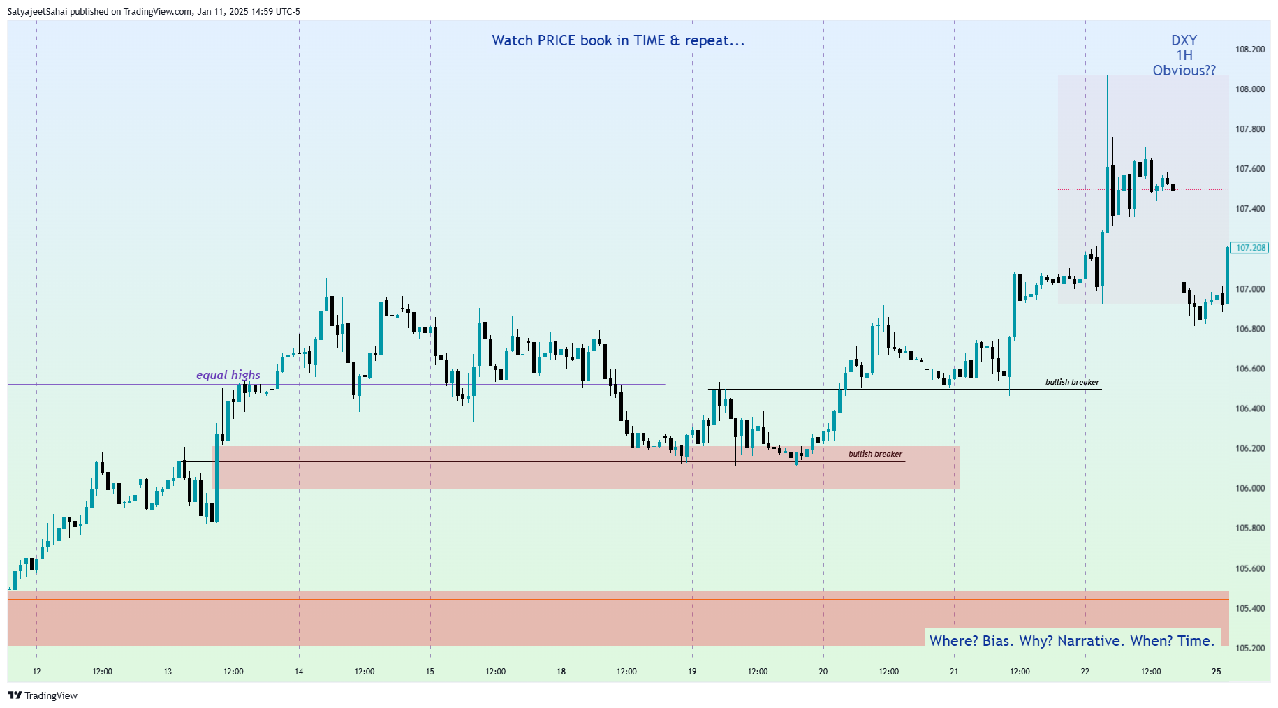 TVC:DXY Chart Image by SatyajeetPSahai