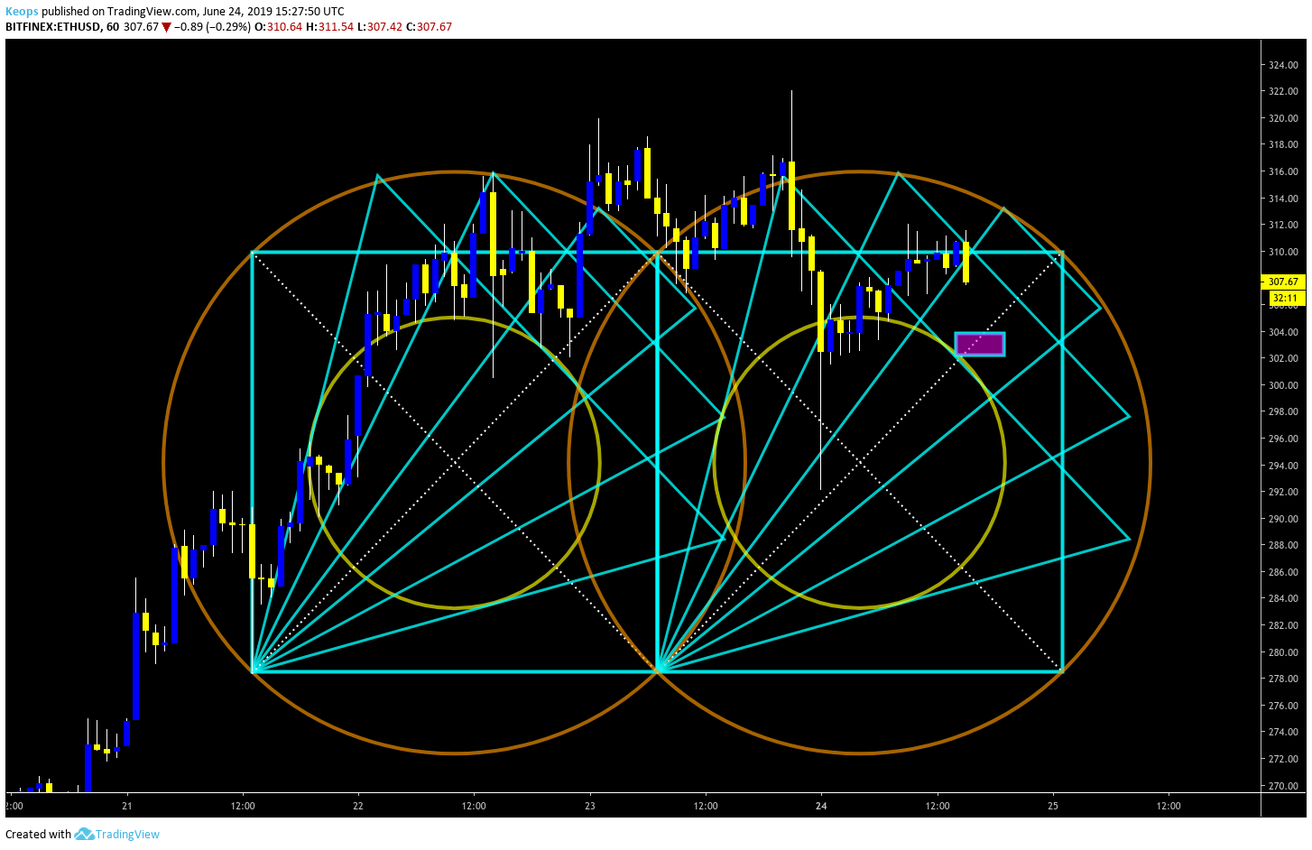  Chart Image